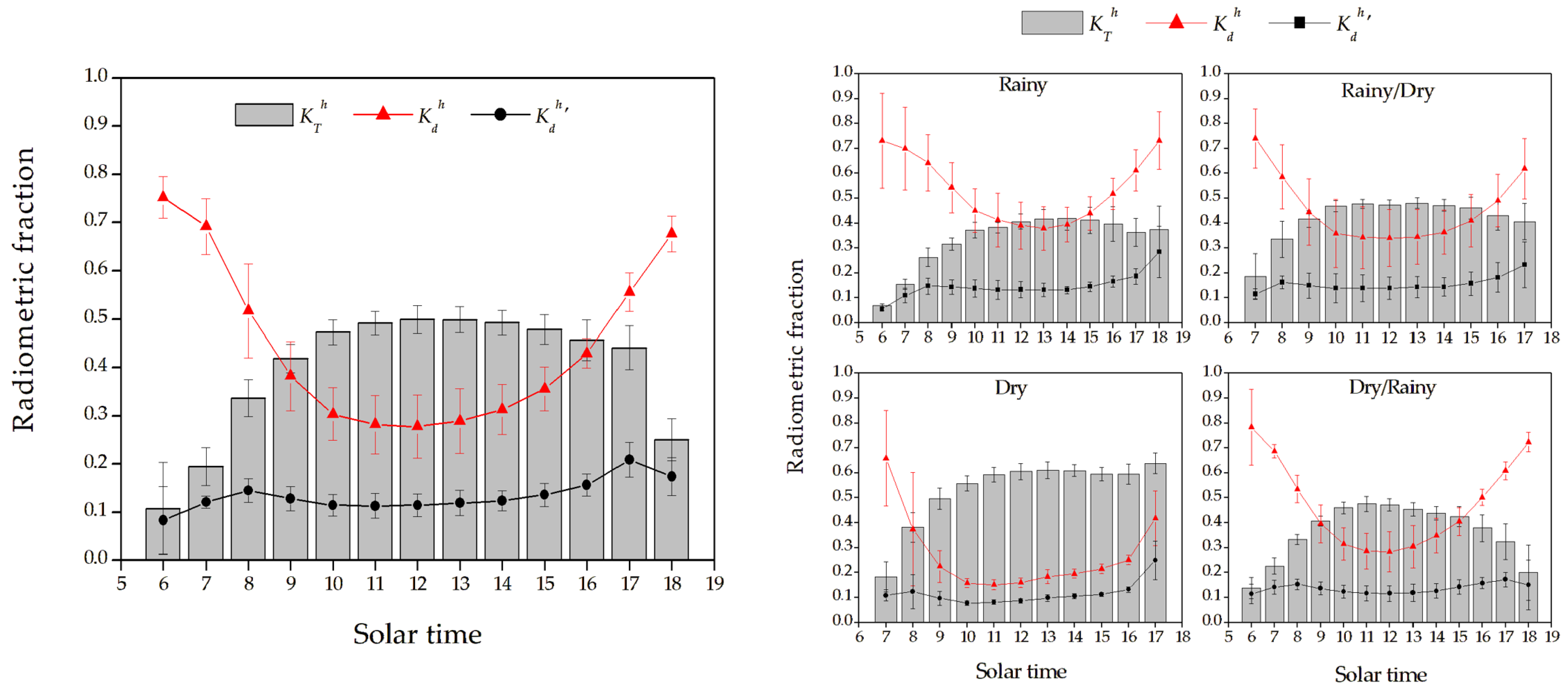 Atmosphere 14 01289 g005