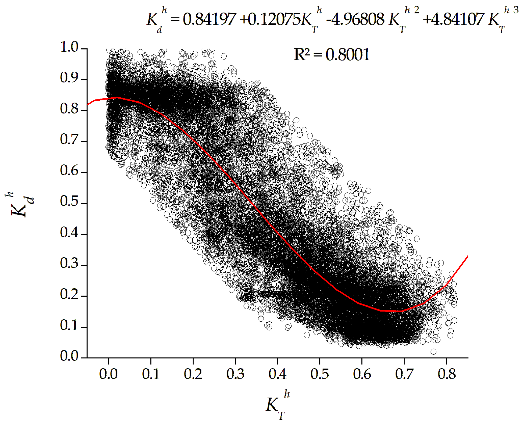 Atmosphere 14 01289 g006