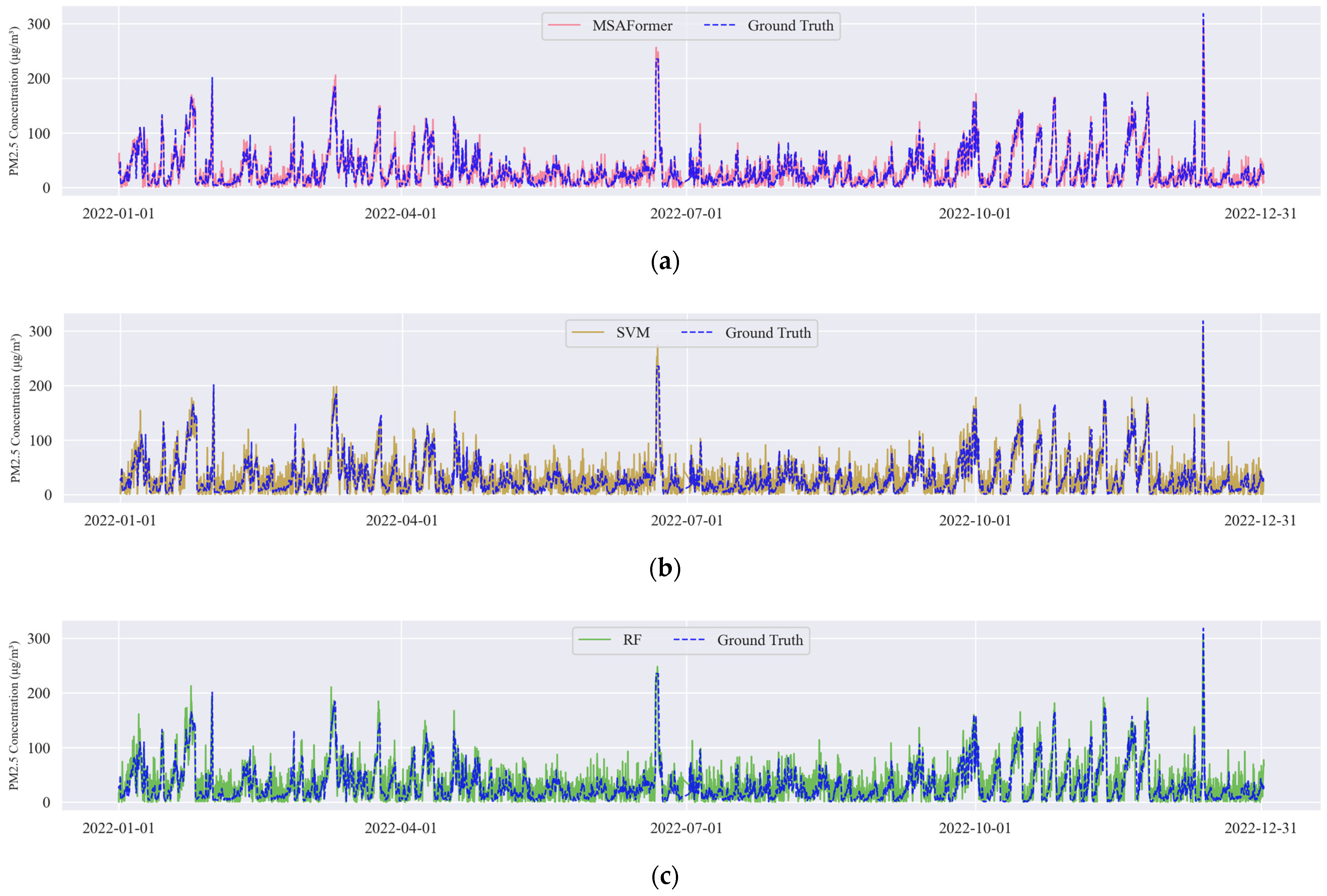 Atmosphere 14 01294 g003a