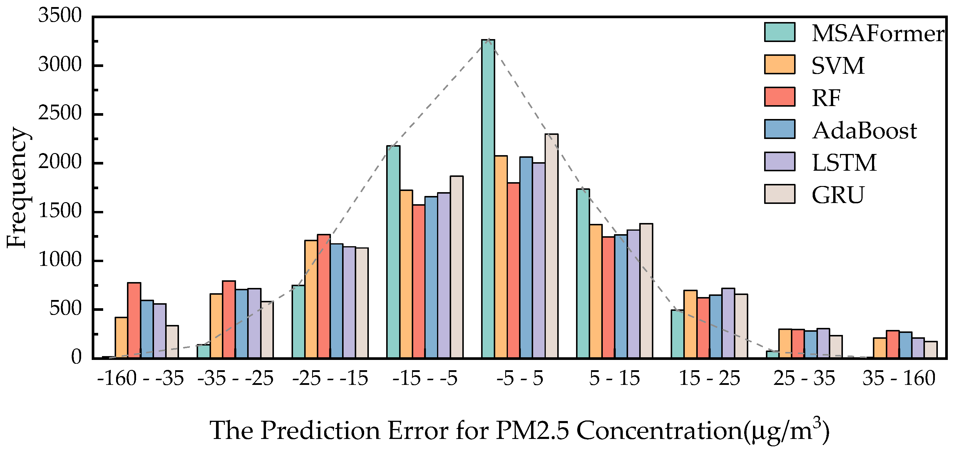 Atmosphere 14 01294 g004