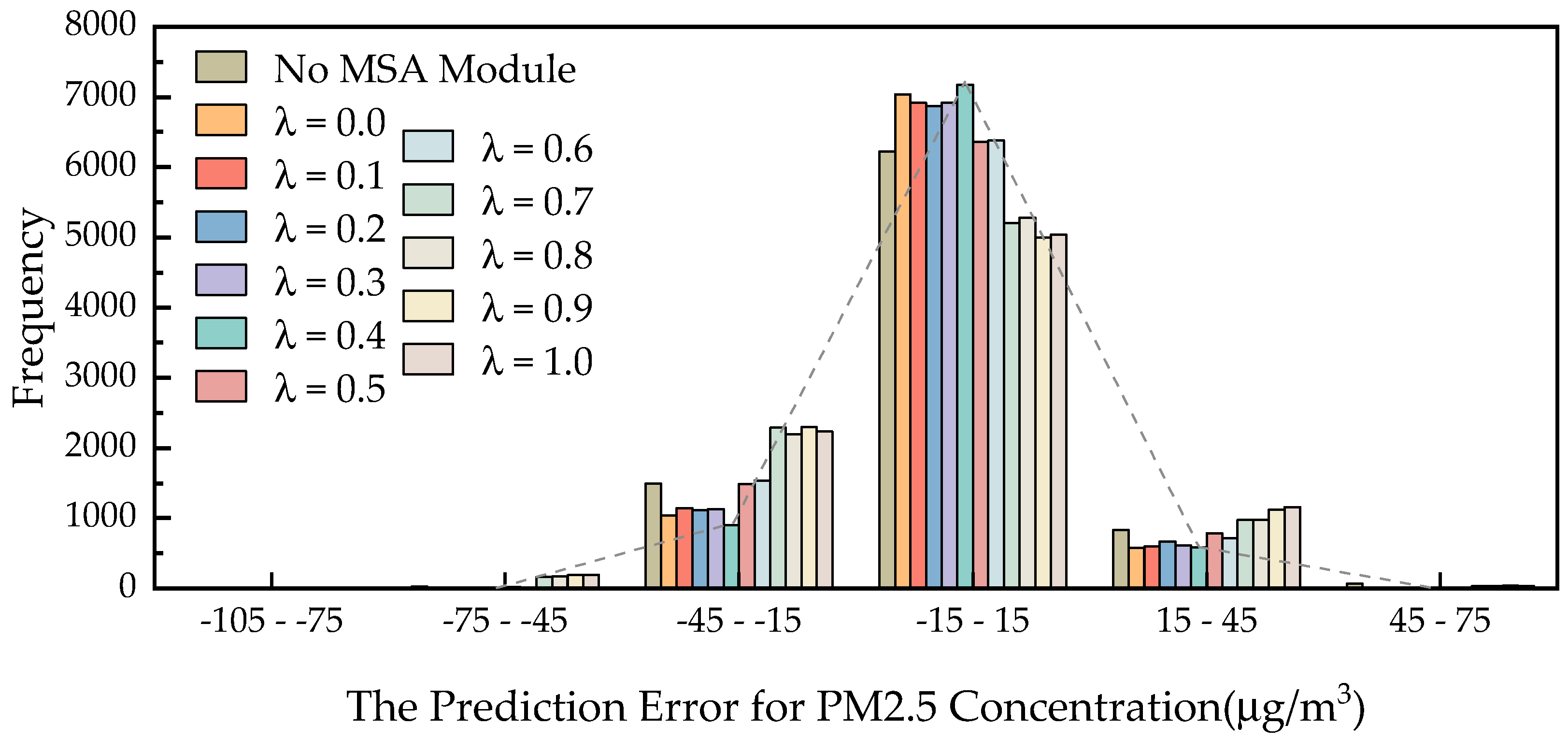 Atmosphere 14 01294 g005