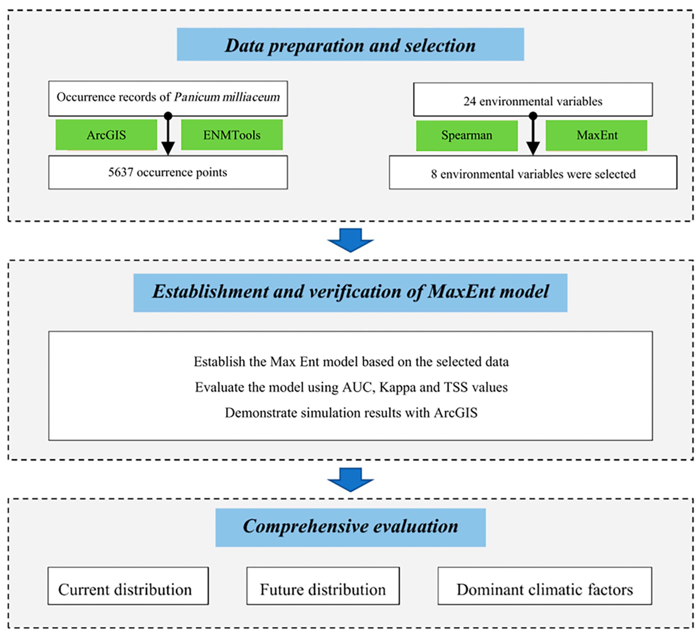 Atmosphere 14 01297 g002