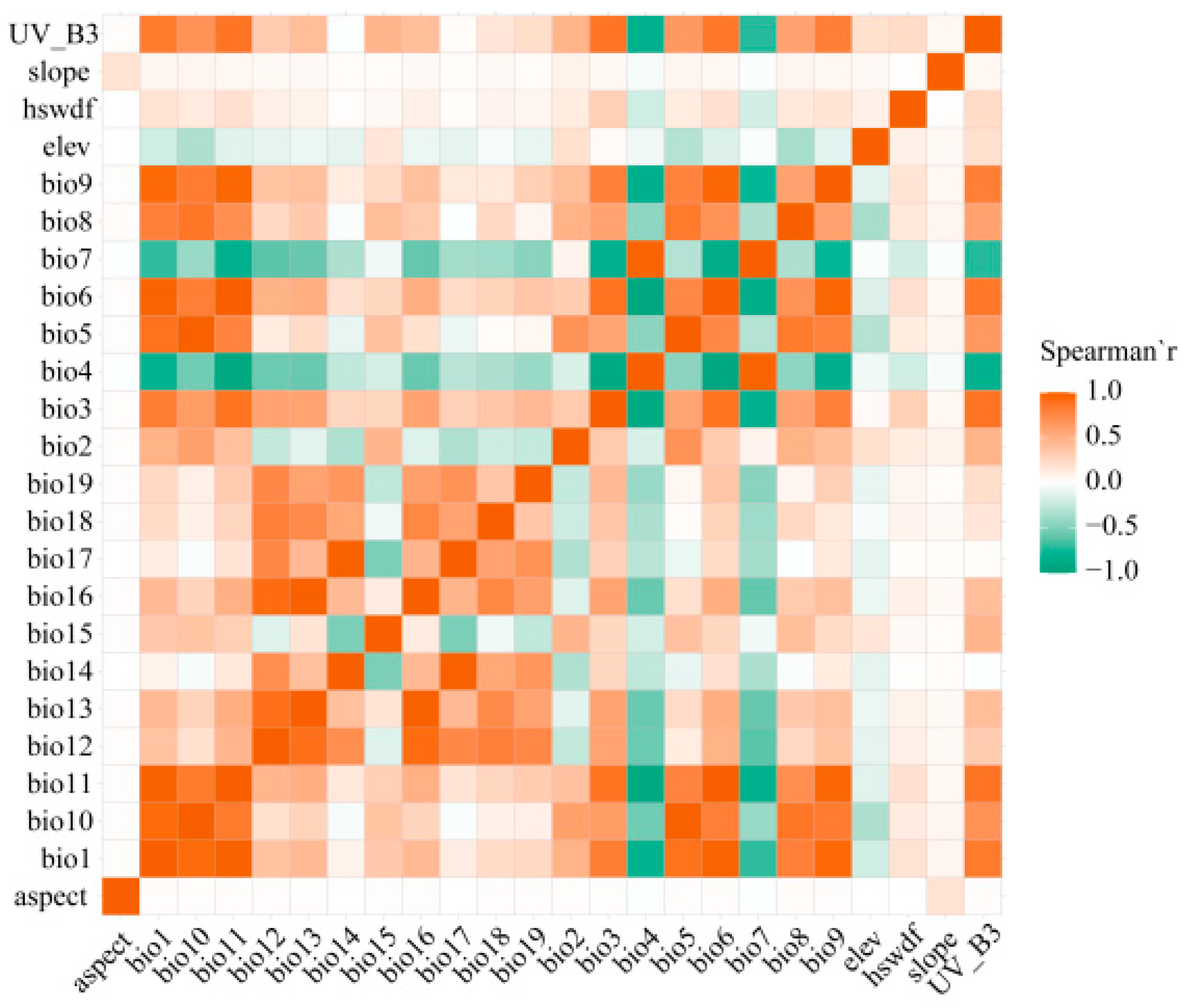 Atmosphere 14 01297 g004