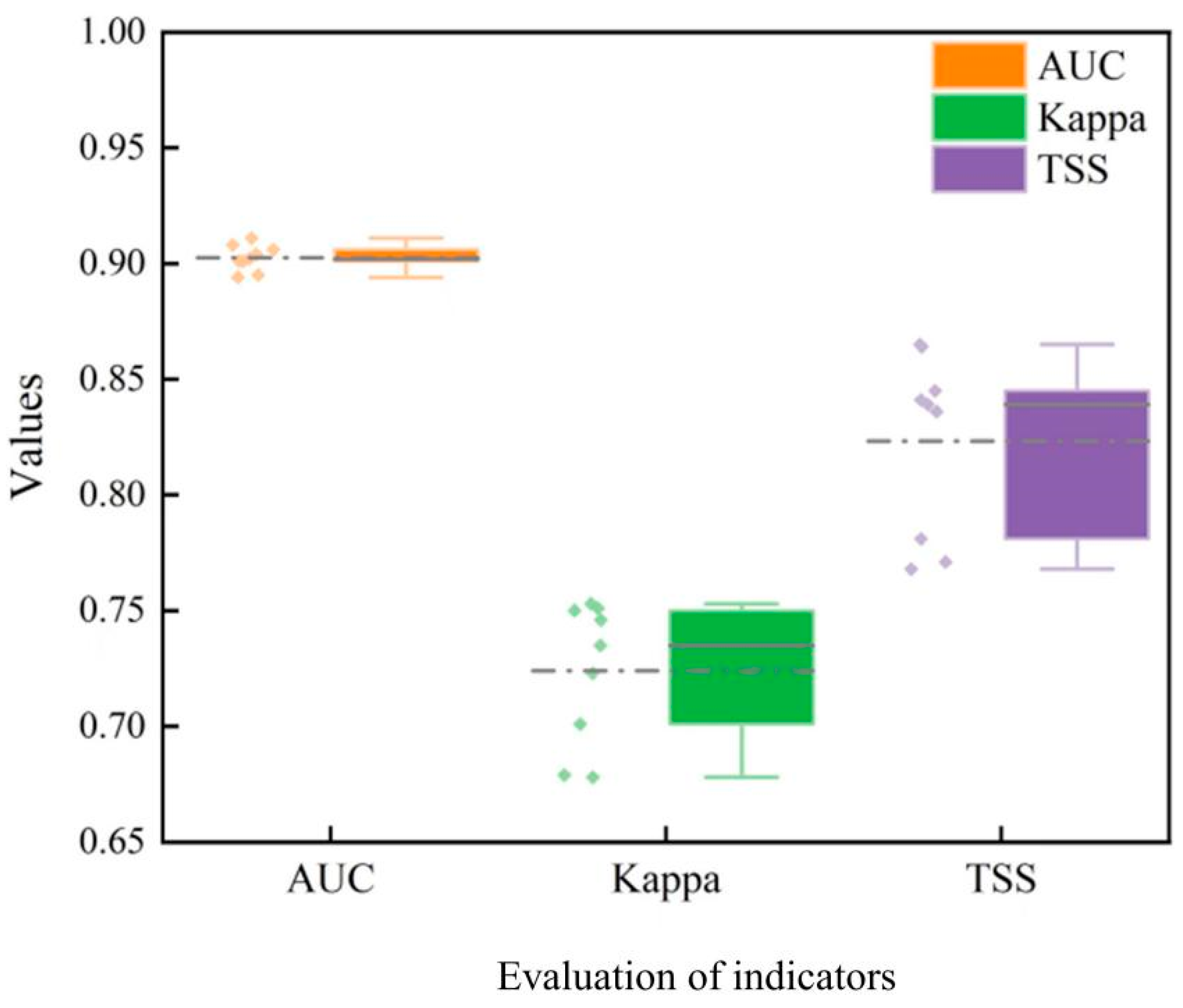Atmosphere 14 01297 g005