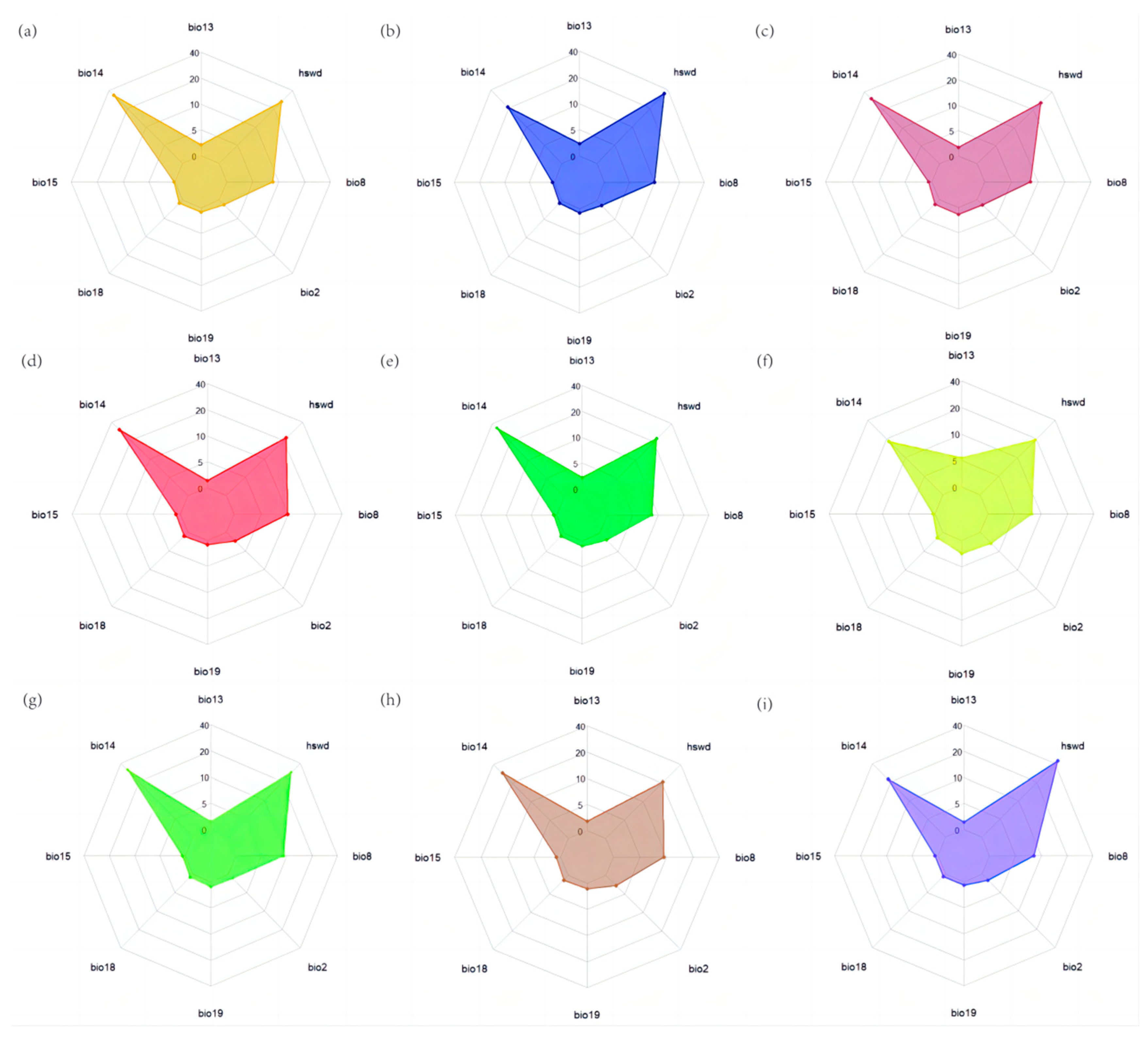 Atmosphere 14 01297 g009