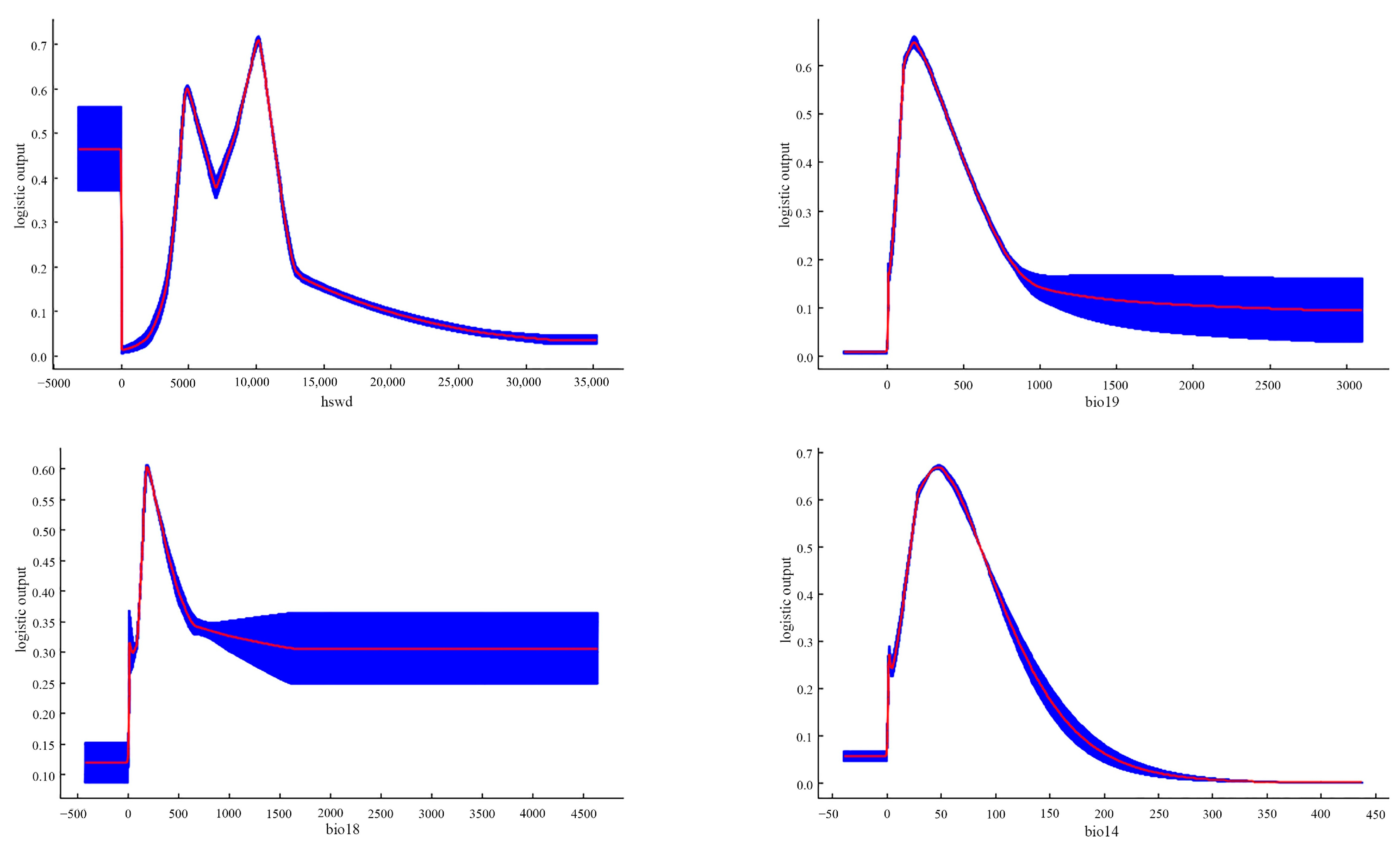 Atmosphere 14 01297 g010
