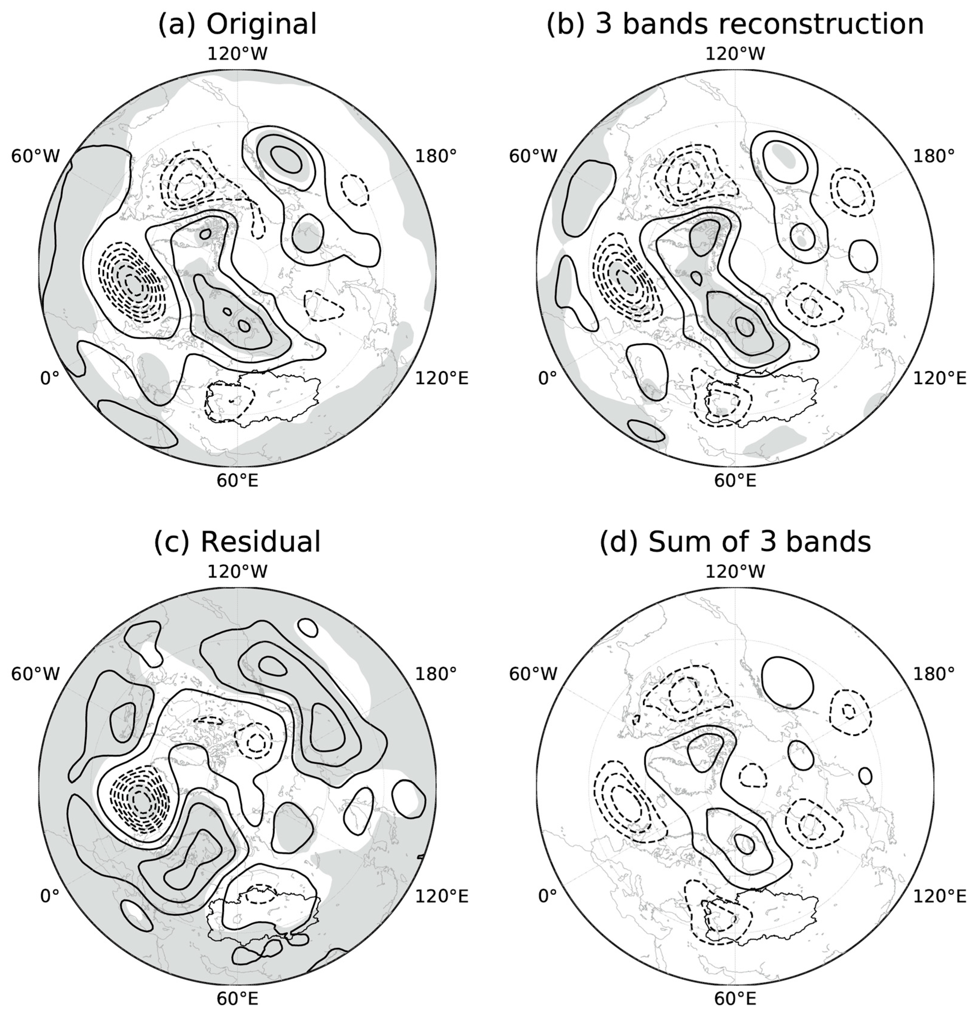 Atmosphere 14 01300 g006