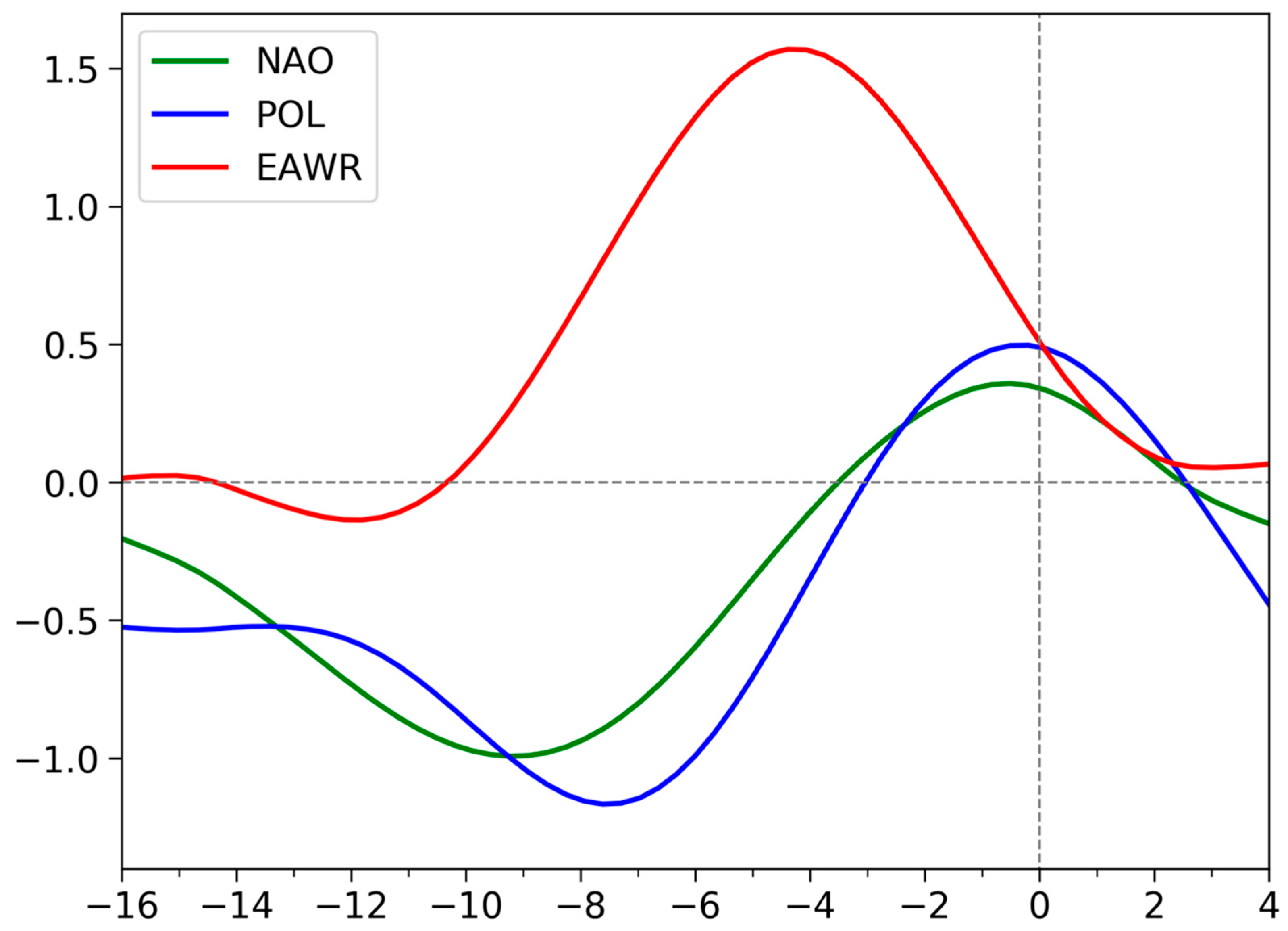 Atmosphere 14 01300 g007