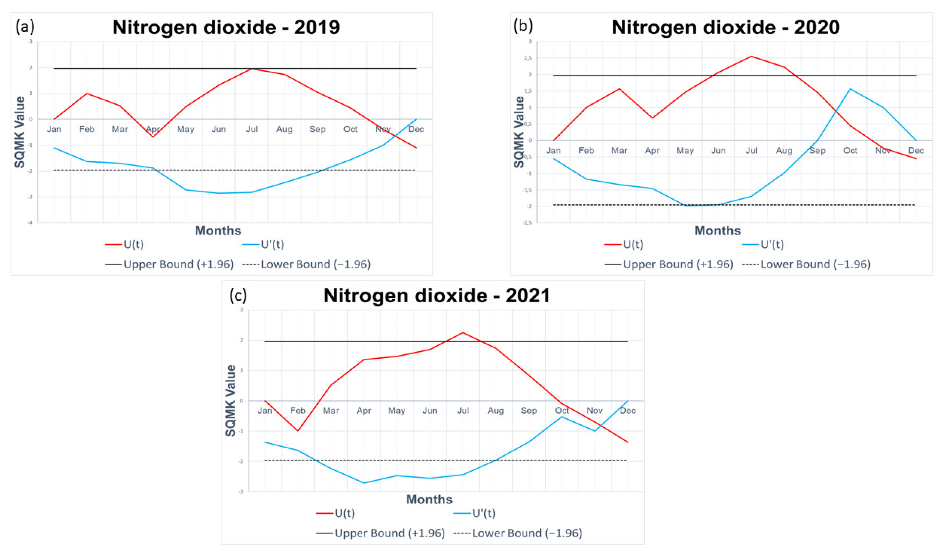 Atmosphere 14 01304 g013
