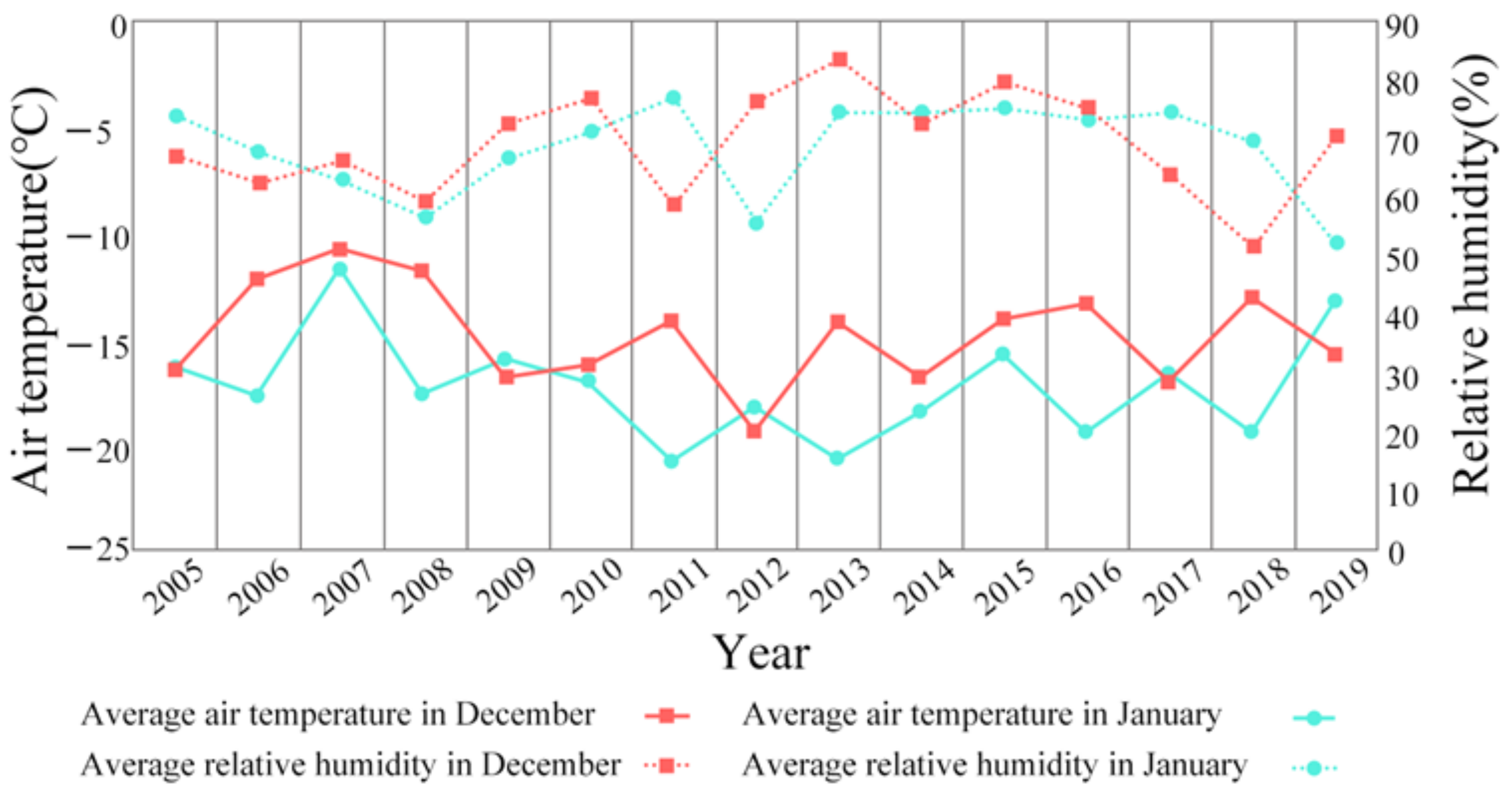Atmosphere 14 01306 g003