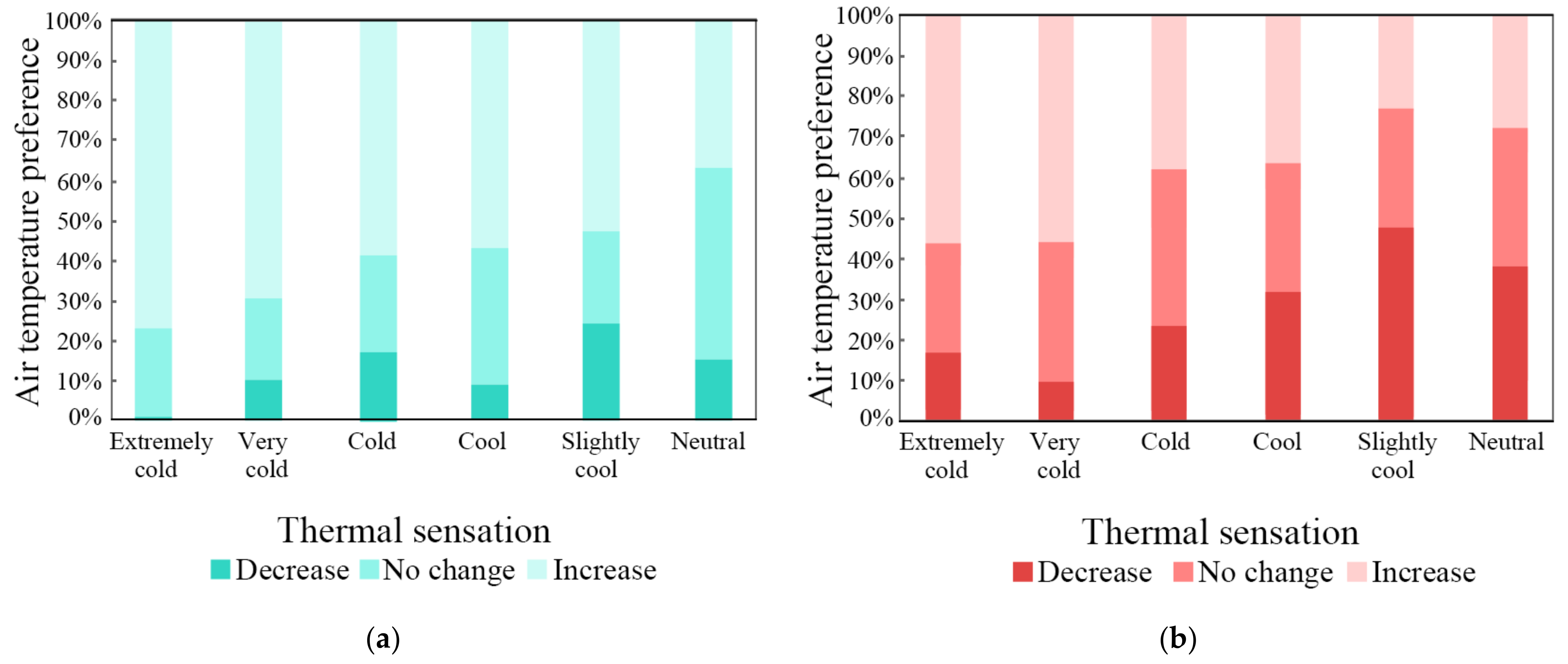Atmosphere 14 01306 g006