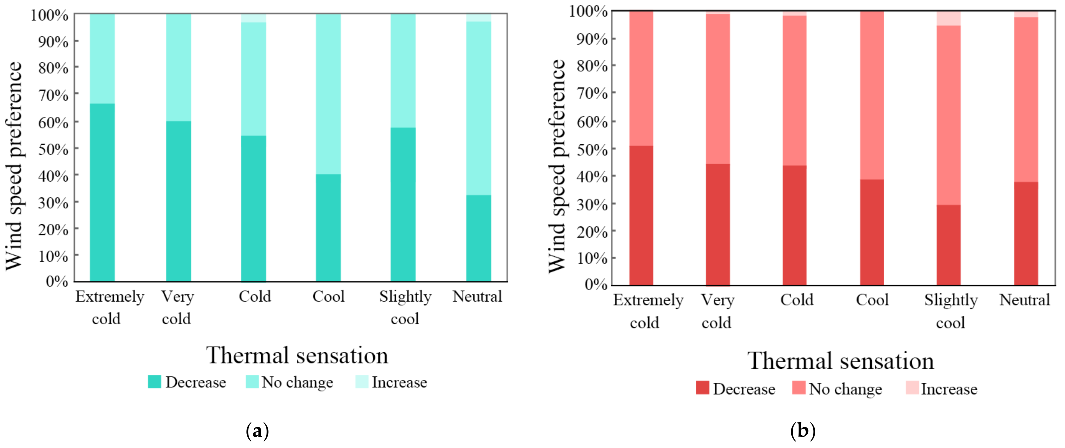 Atmosphere 14 01306 g007