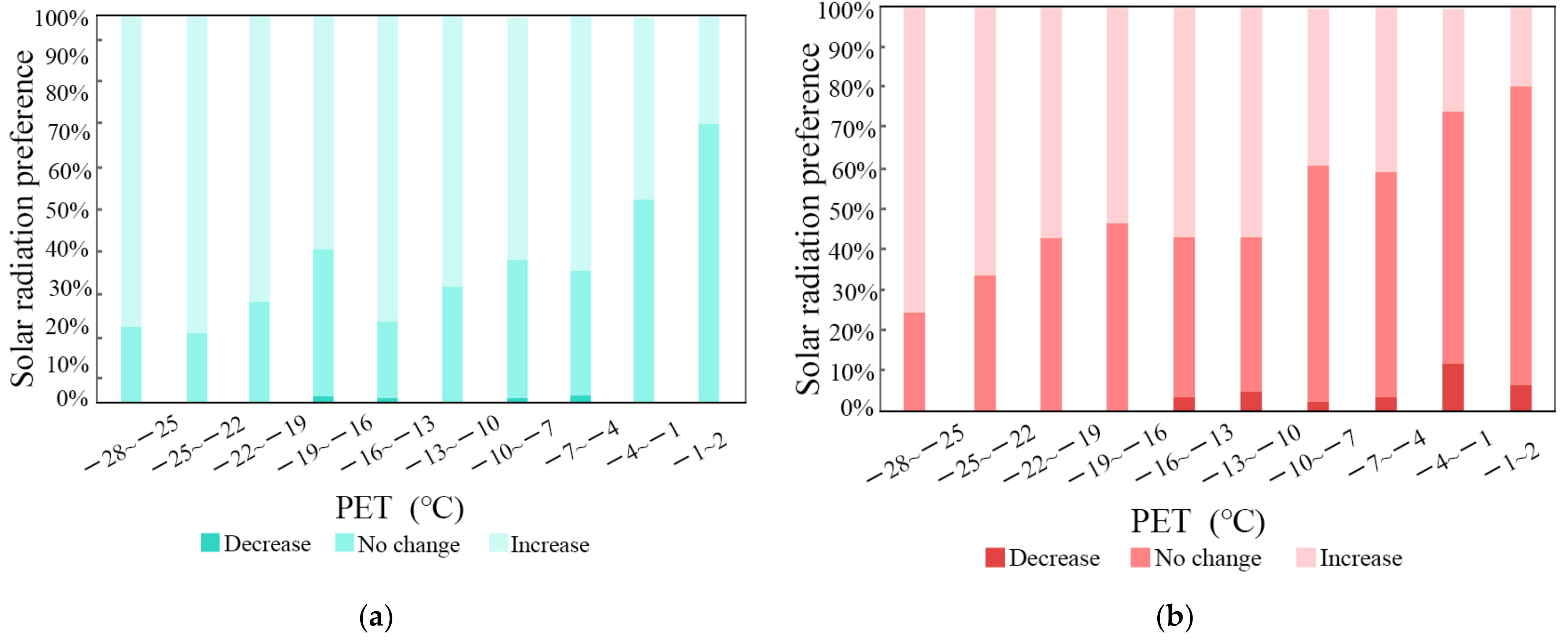 Atmosphere 14 01306 g010