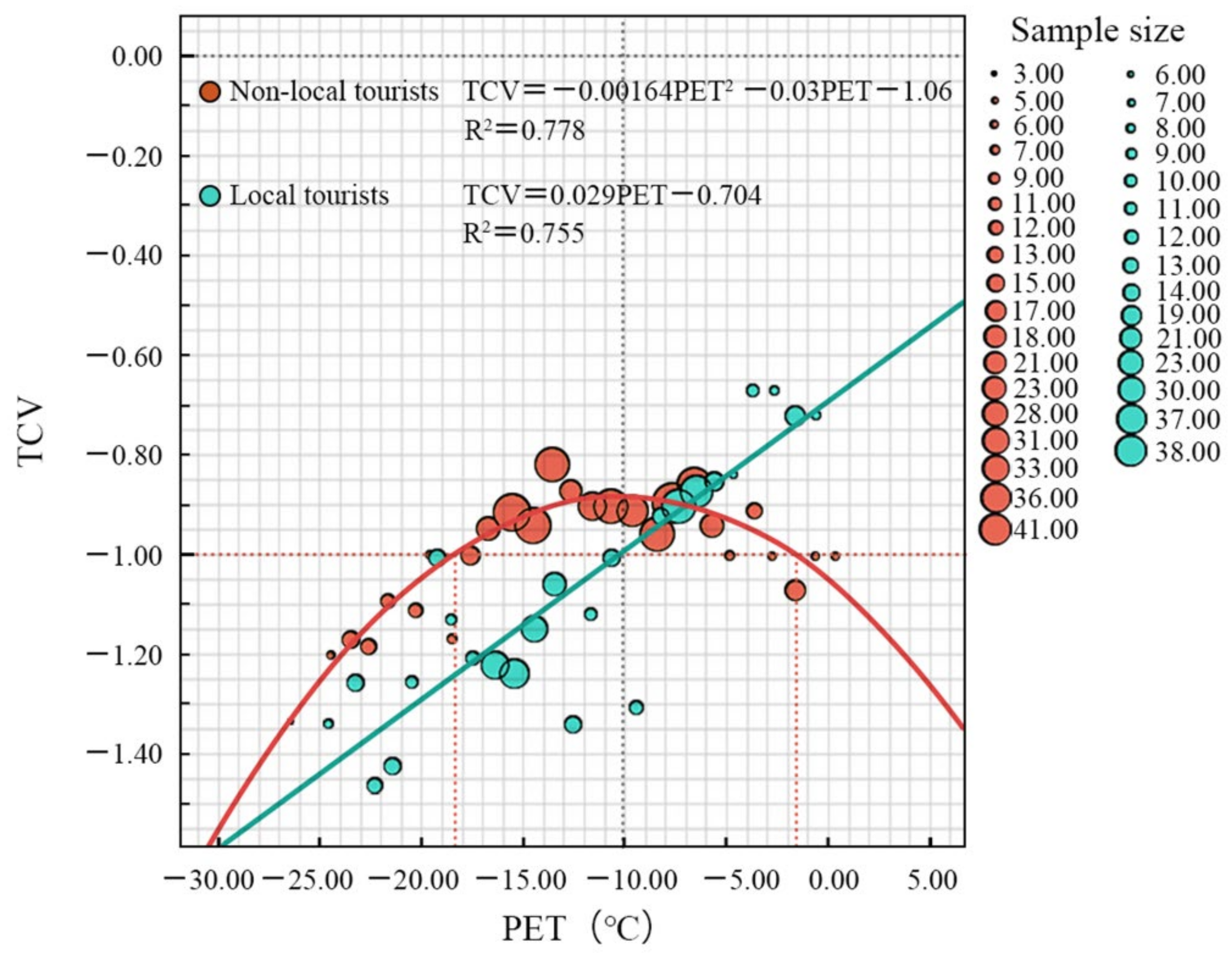 Atmosphere 14 01306 g013