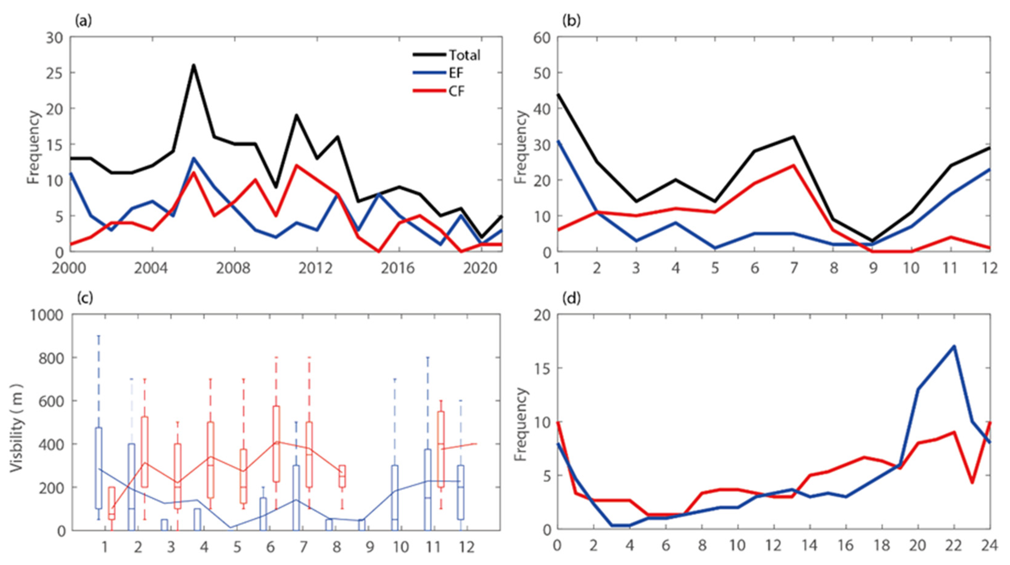 Atmosphere 14 01310 g003