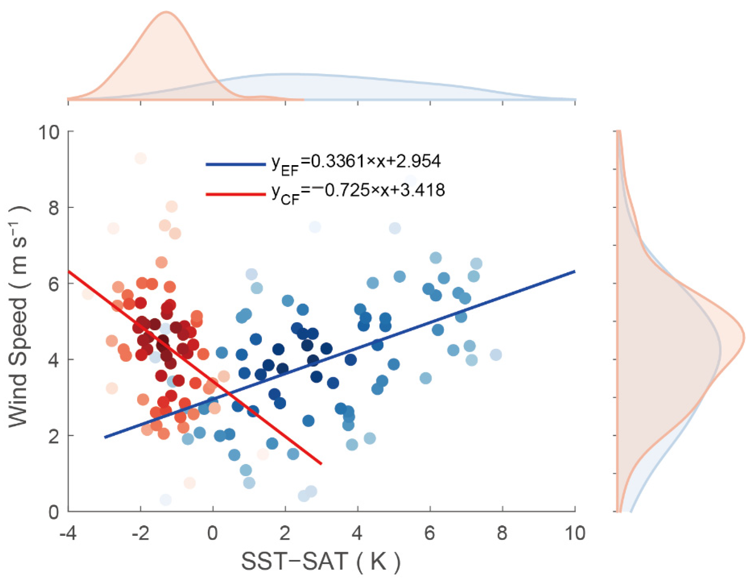 Atmosphere 14 01310 g009
