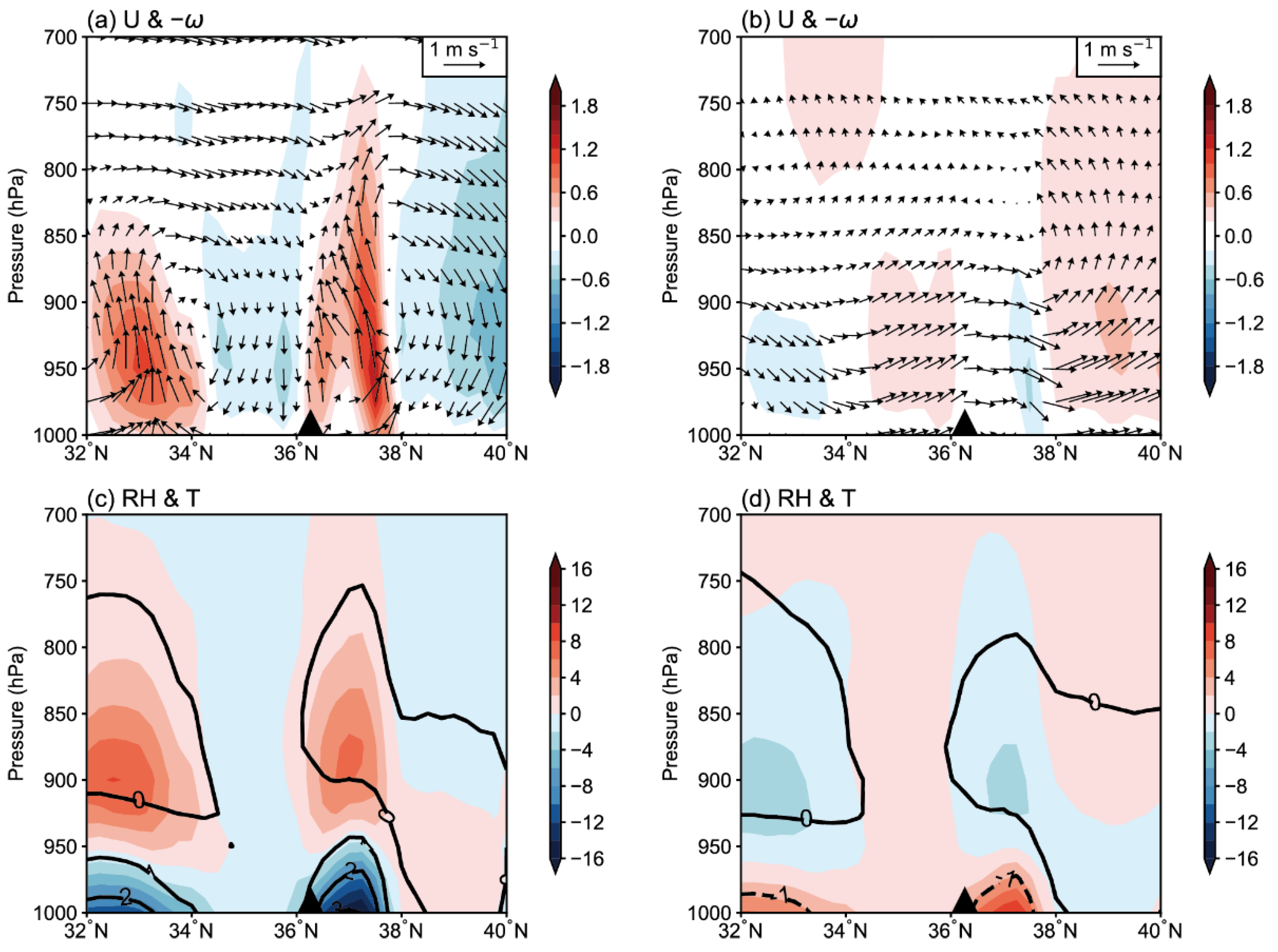 Atmosphere 14 01310 g011