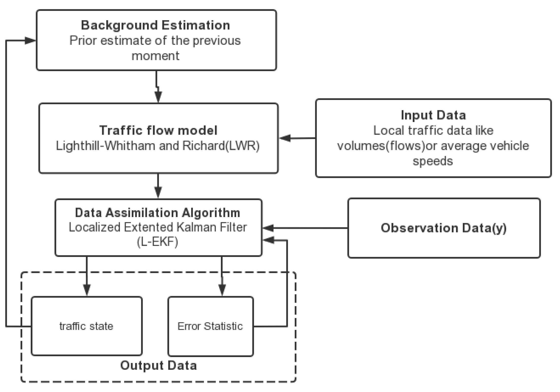 Atmosphere 14 01319 g001