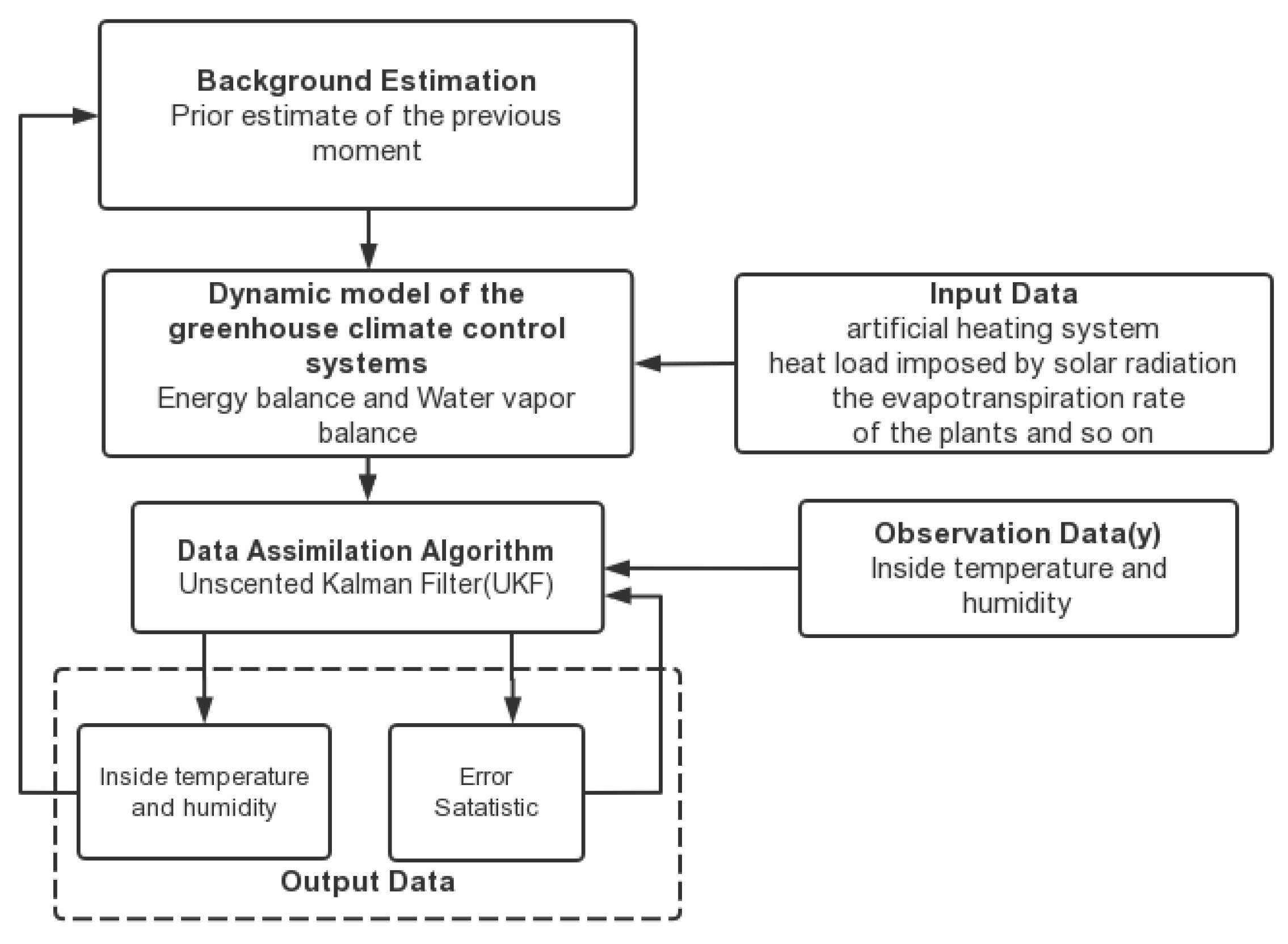 Atmosphere 14 01319 g003