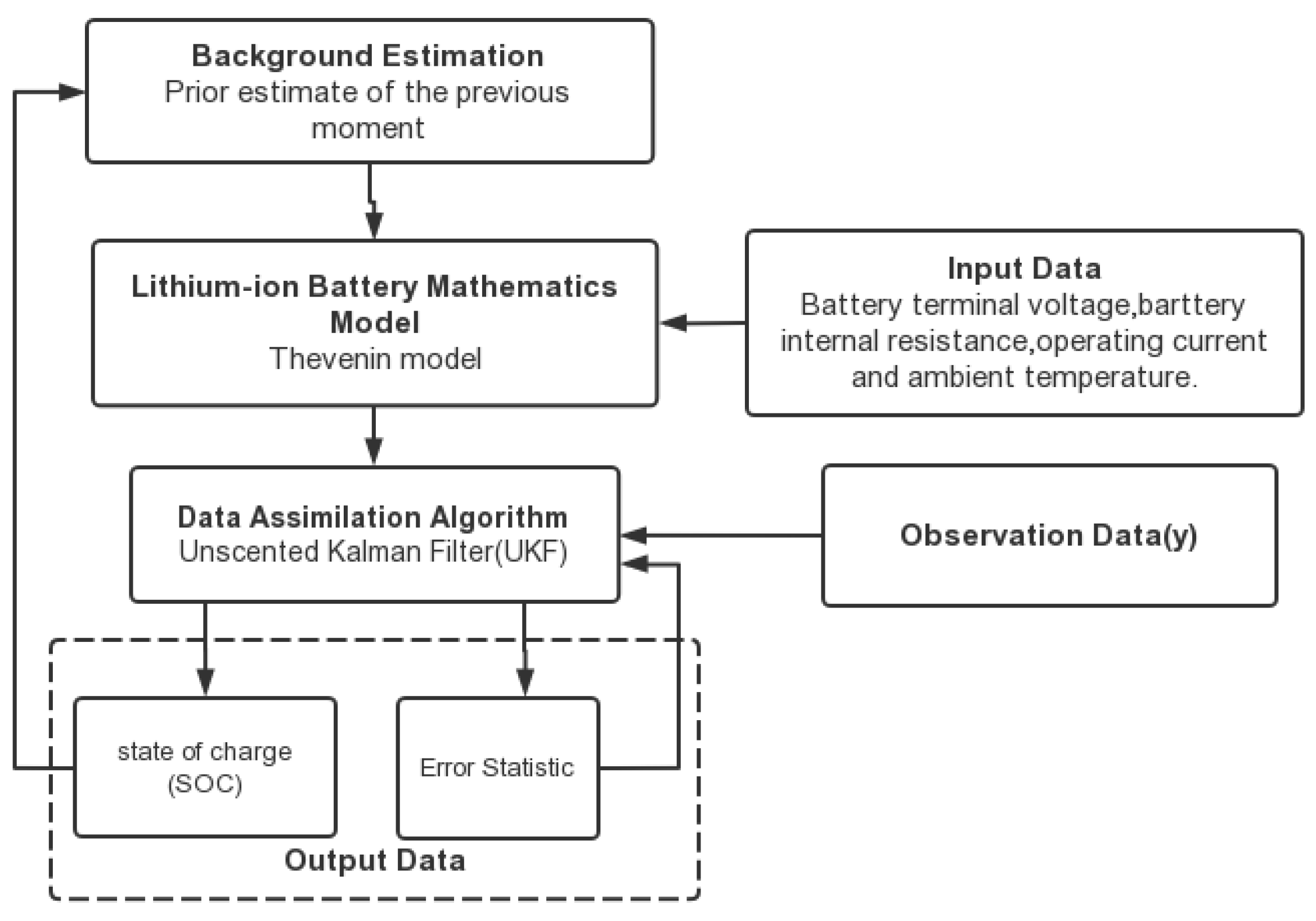 Atmosphere 14 01319 g004