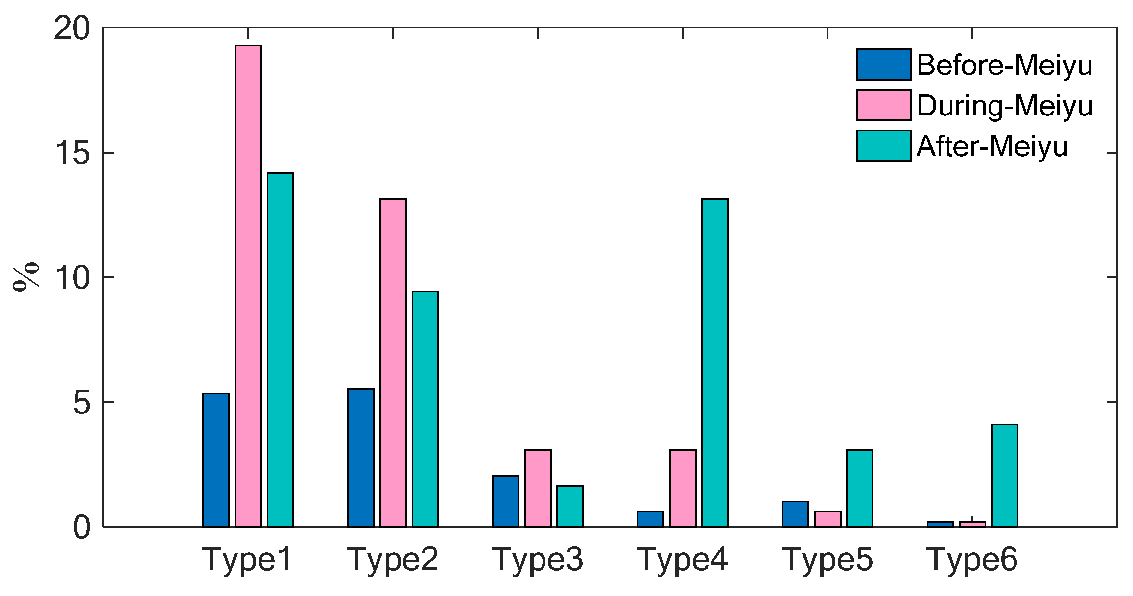 Atmosphere 14 01320 g004