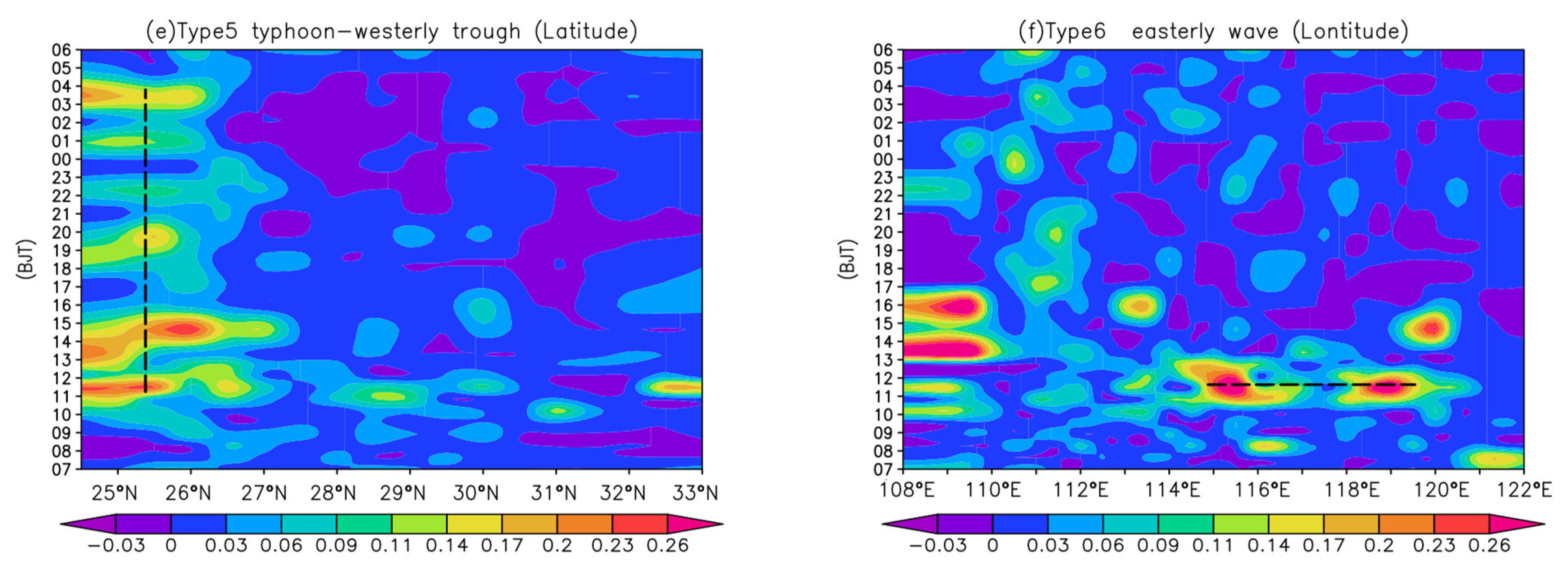 Atmosphere 14 01320 g008b