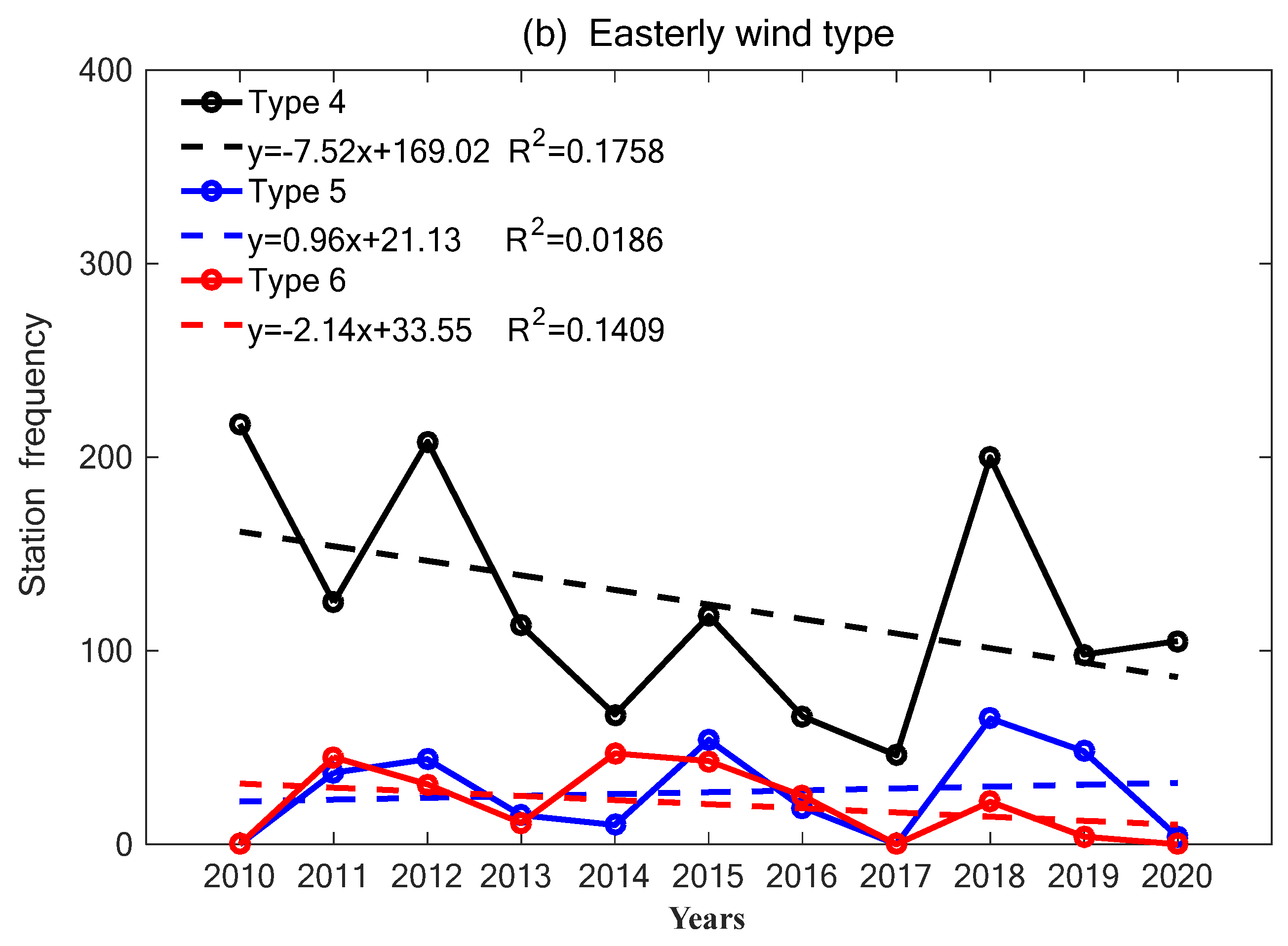 Atmosphere 14 01320 g011b