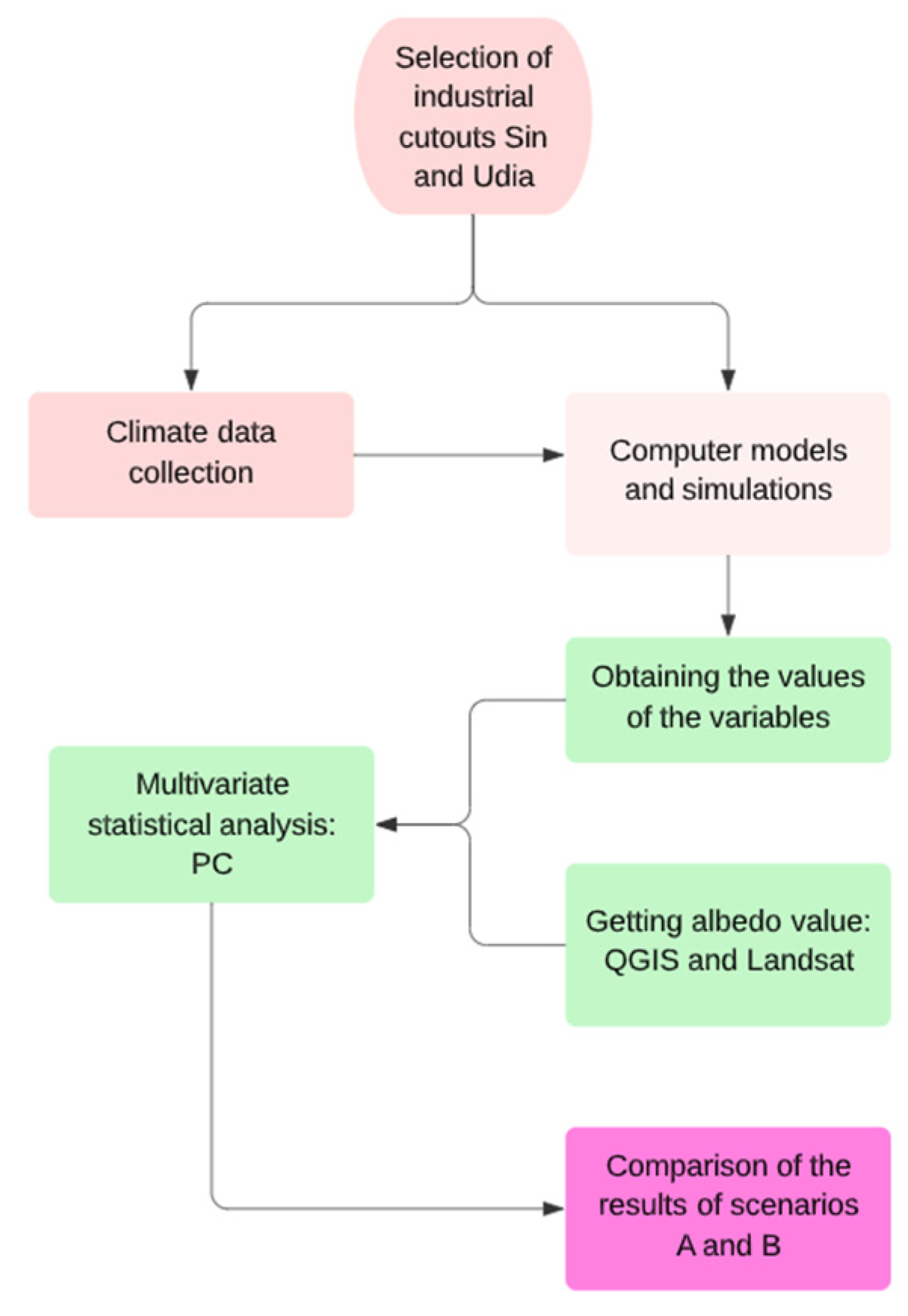 Atmosphere 14 01321 g005