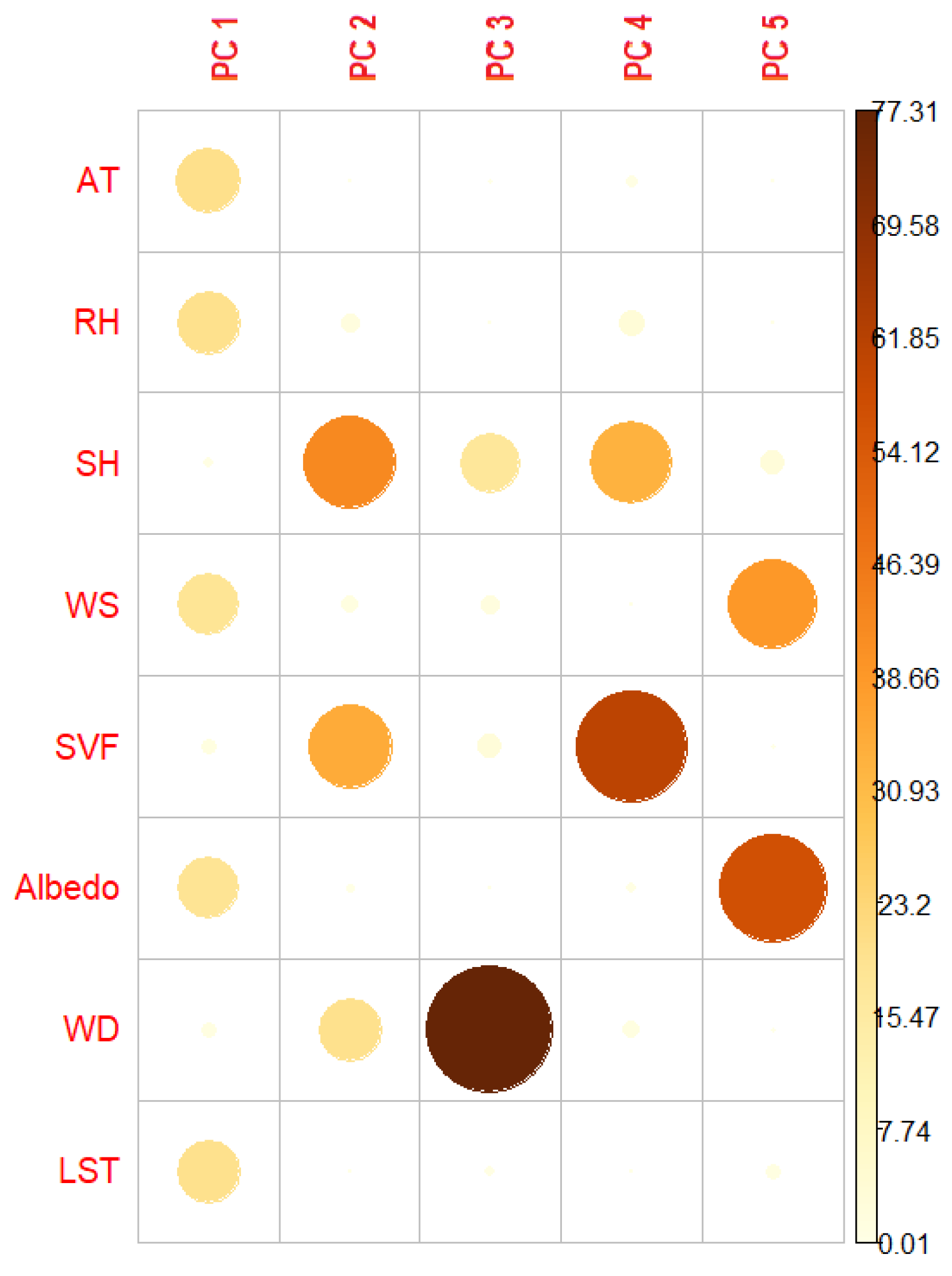 Atmosphere 14 01321 g010