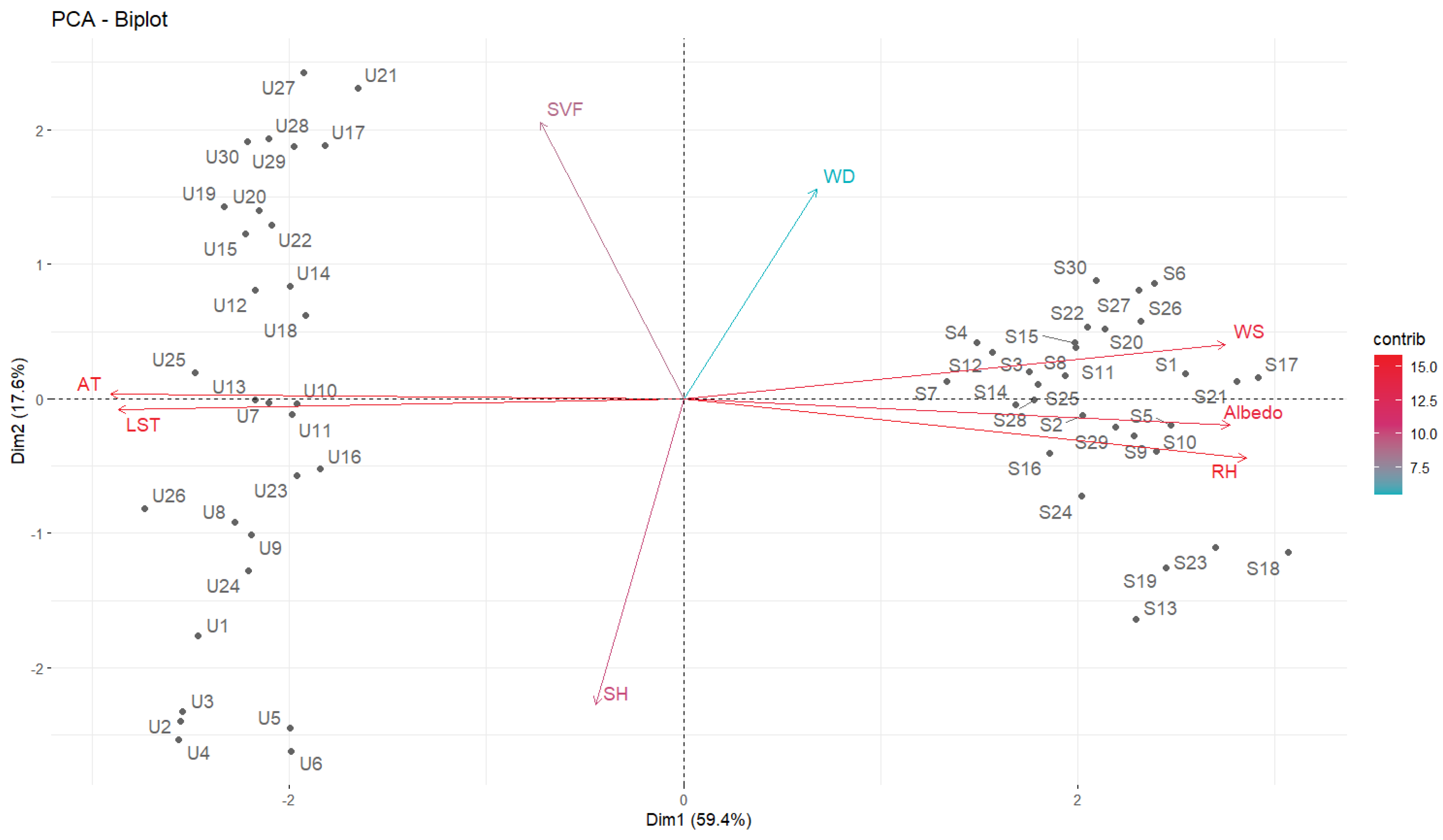 Atmosphere 14 01321 g012