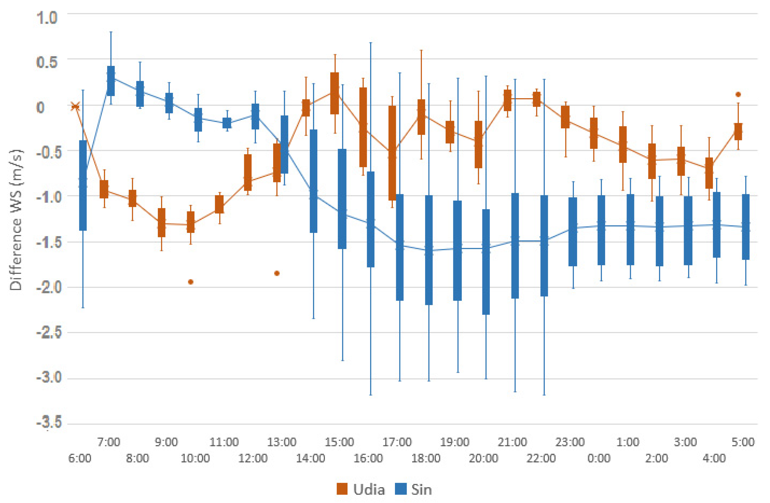 Atmosphere 14 01321 g014