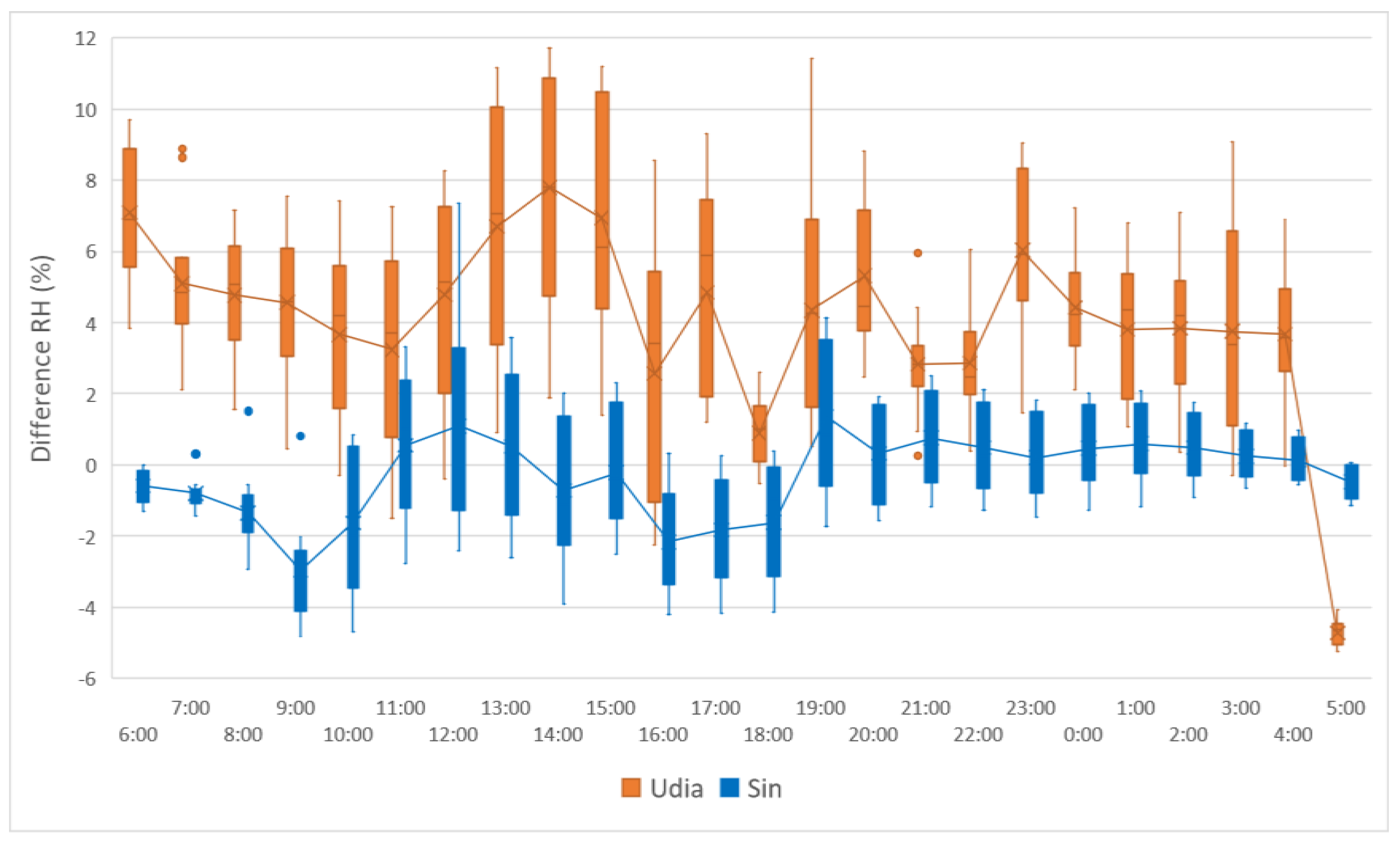 Atmosphere 14 01321 g015