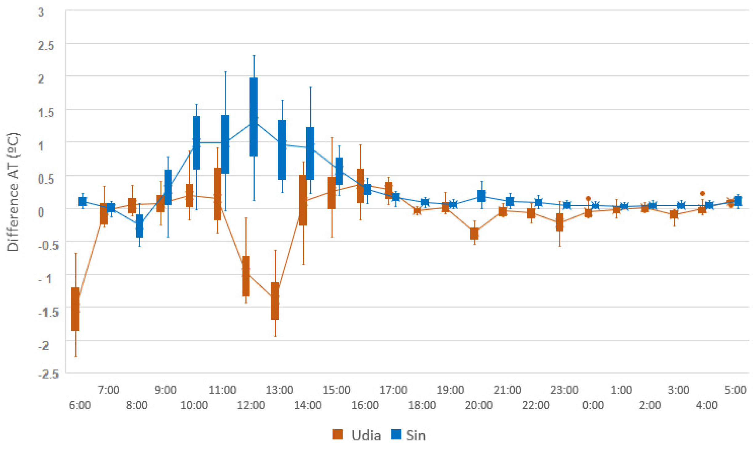 Atmosphere 14 01321 g017