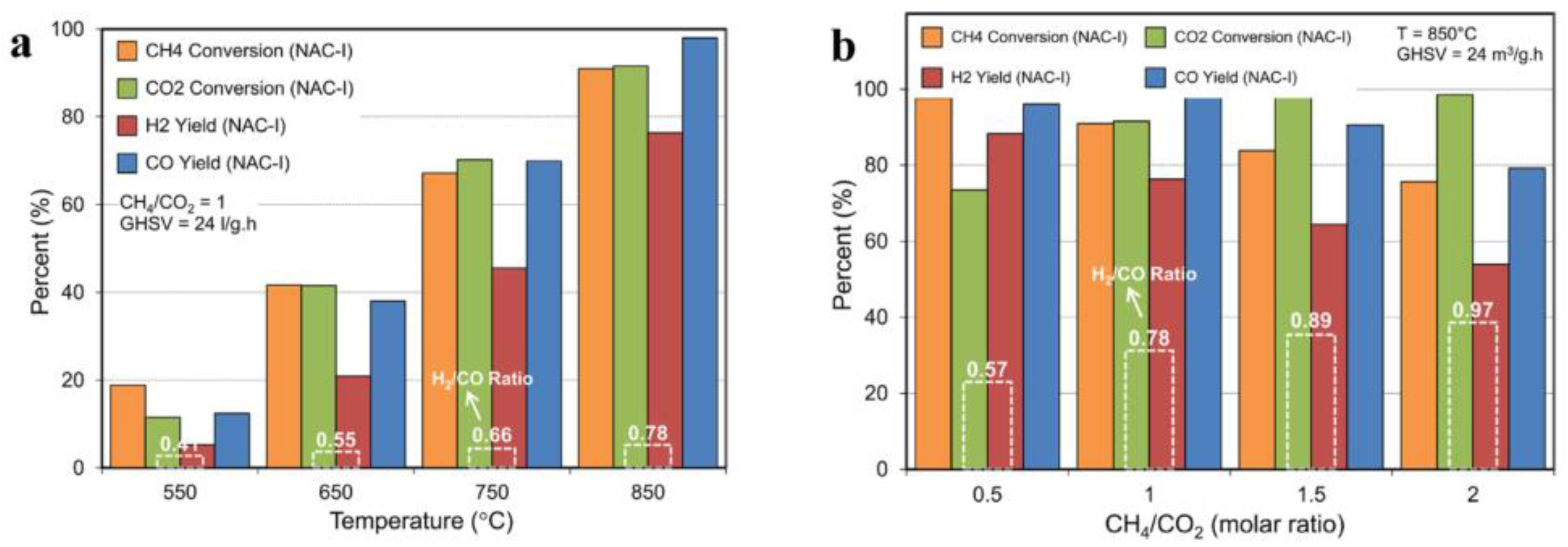 Atmosphere 14 01323 g001