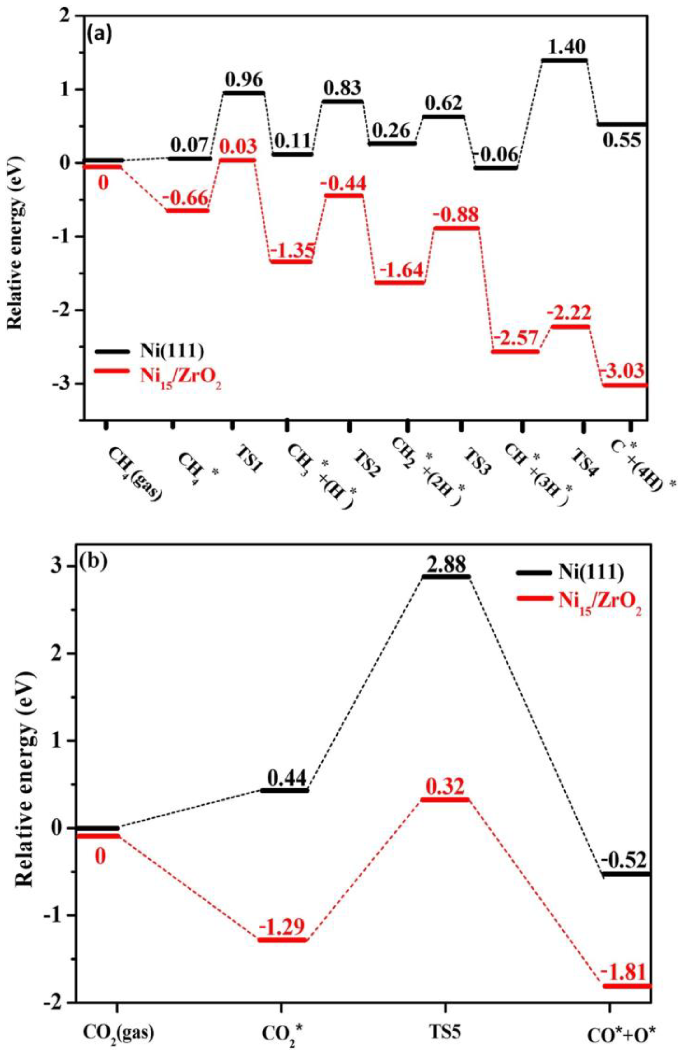 Atmosphere 14 01323 g005