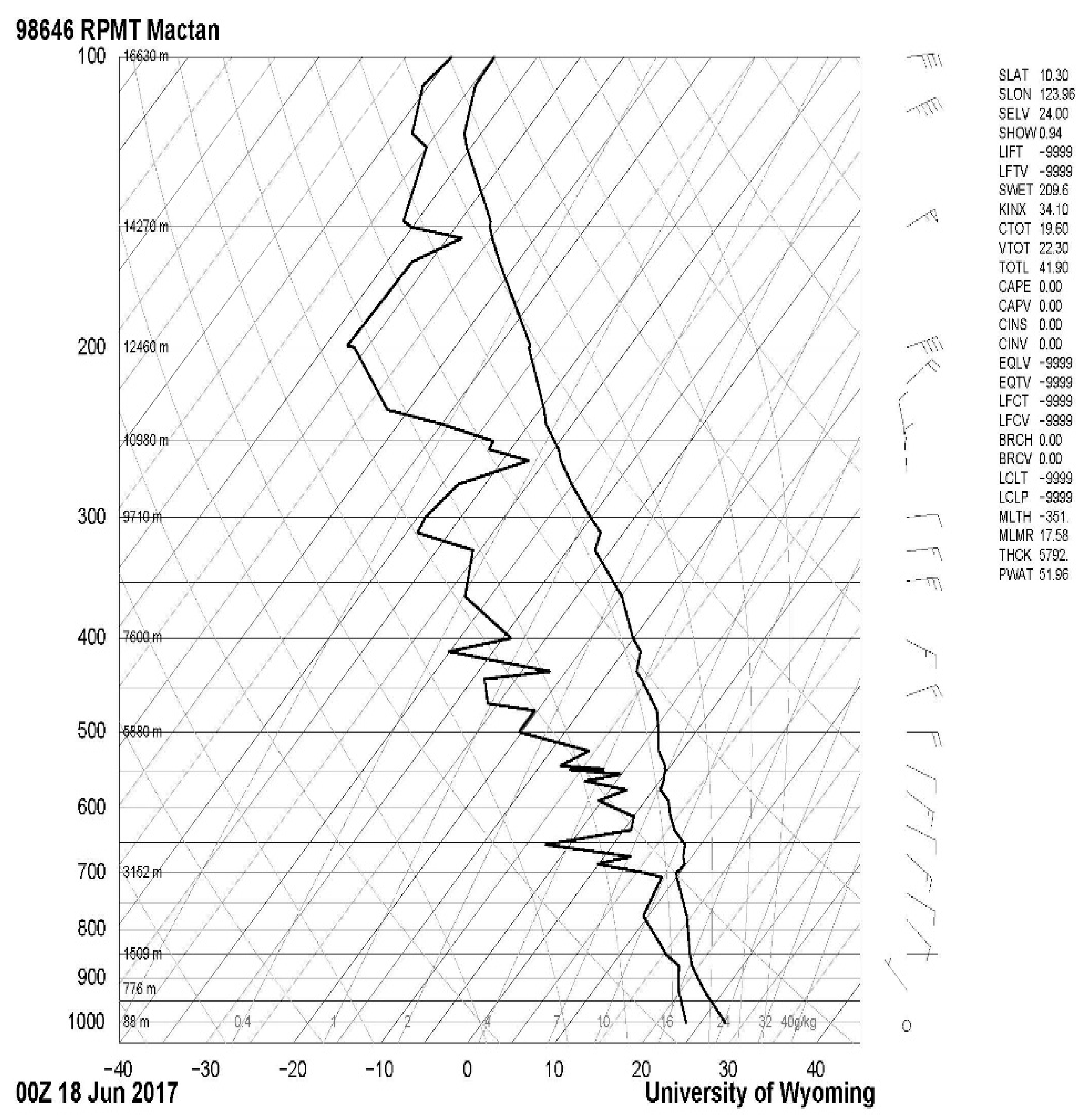 Atmosphere 14 01324 g054 Atmosphere 14 01324 g054