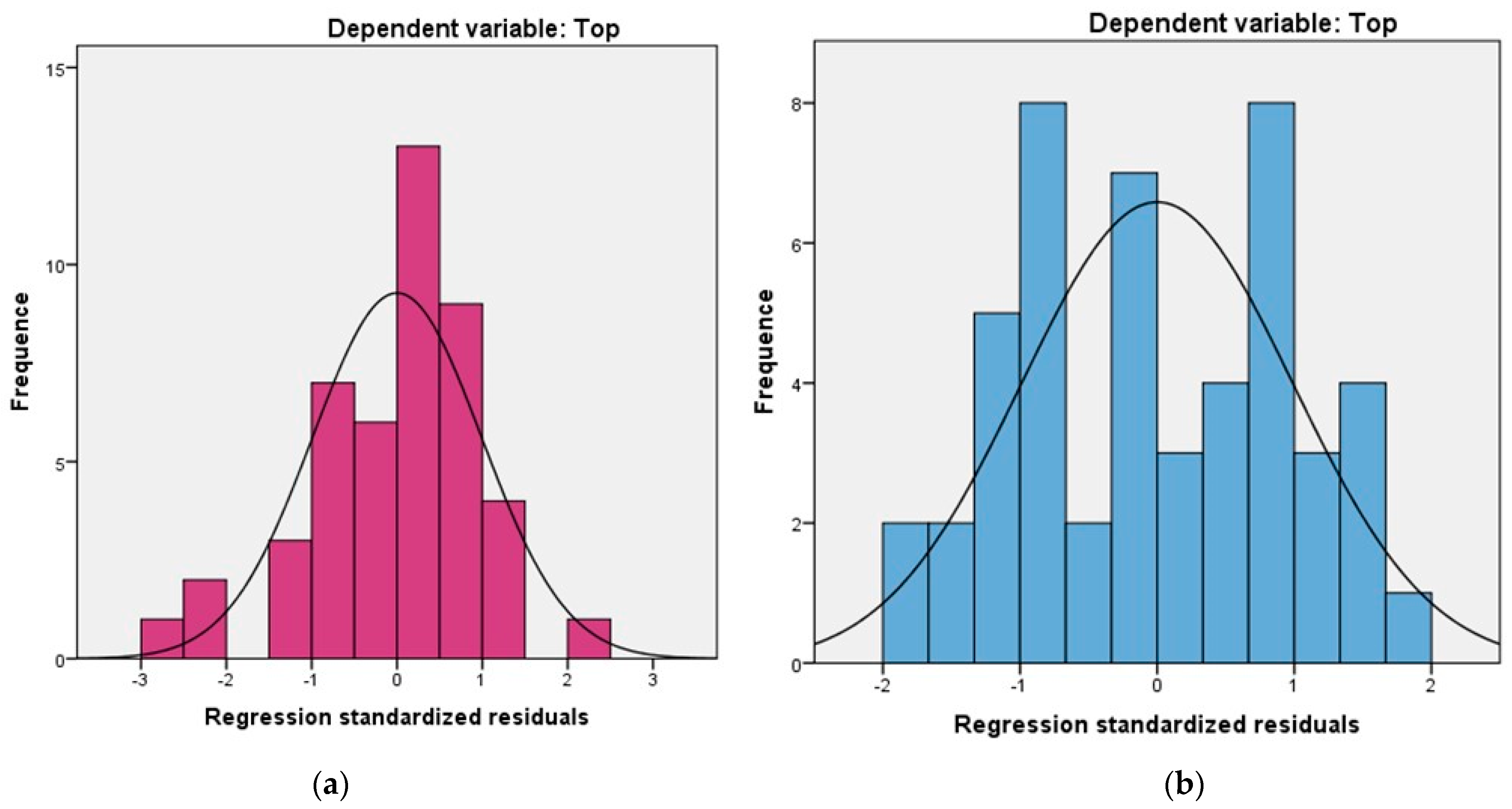 Atmosphere 14 01325 g004