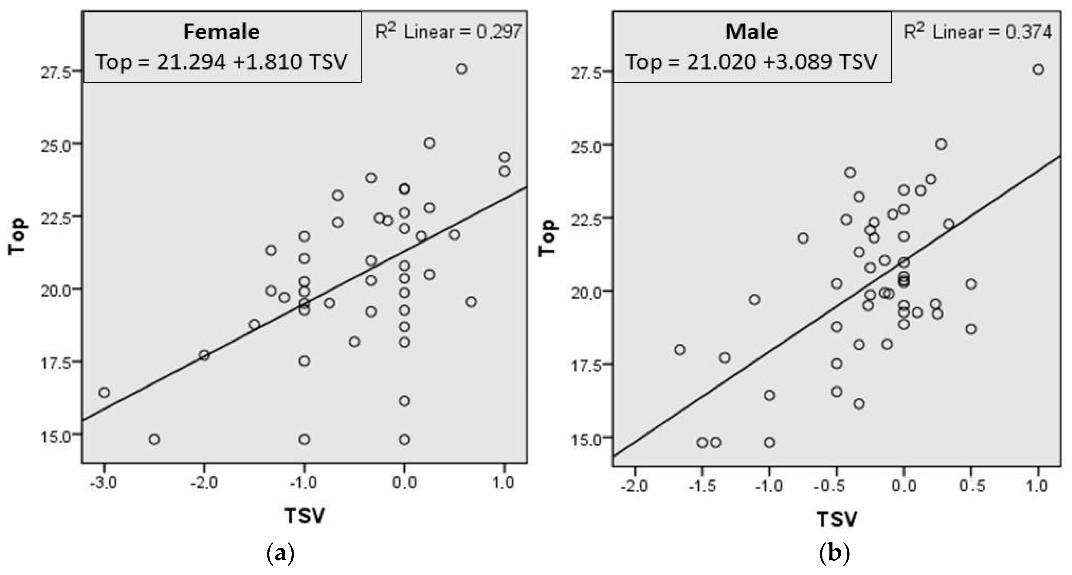 Atmosphere 14 01325 g005