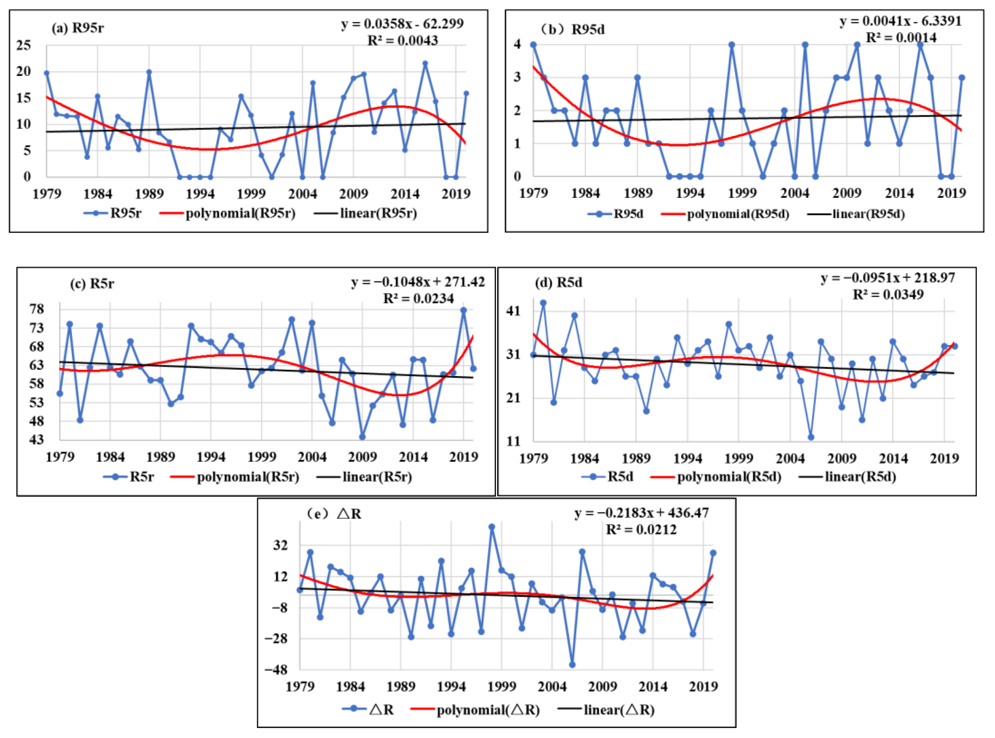 Atmosphere 14 01328 g002