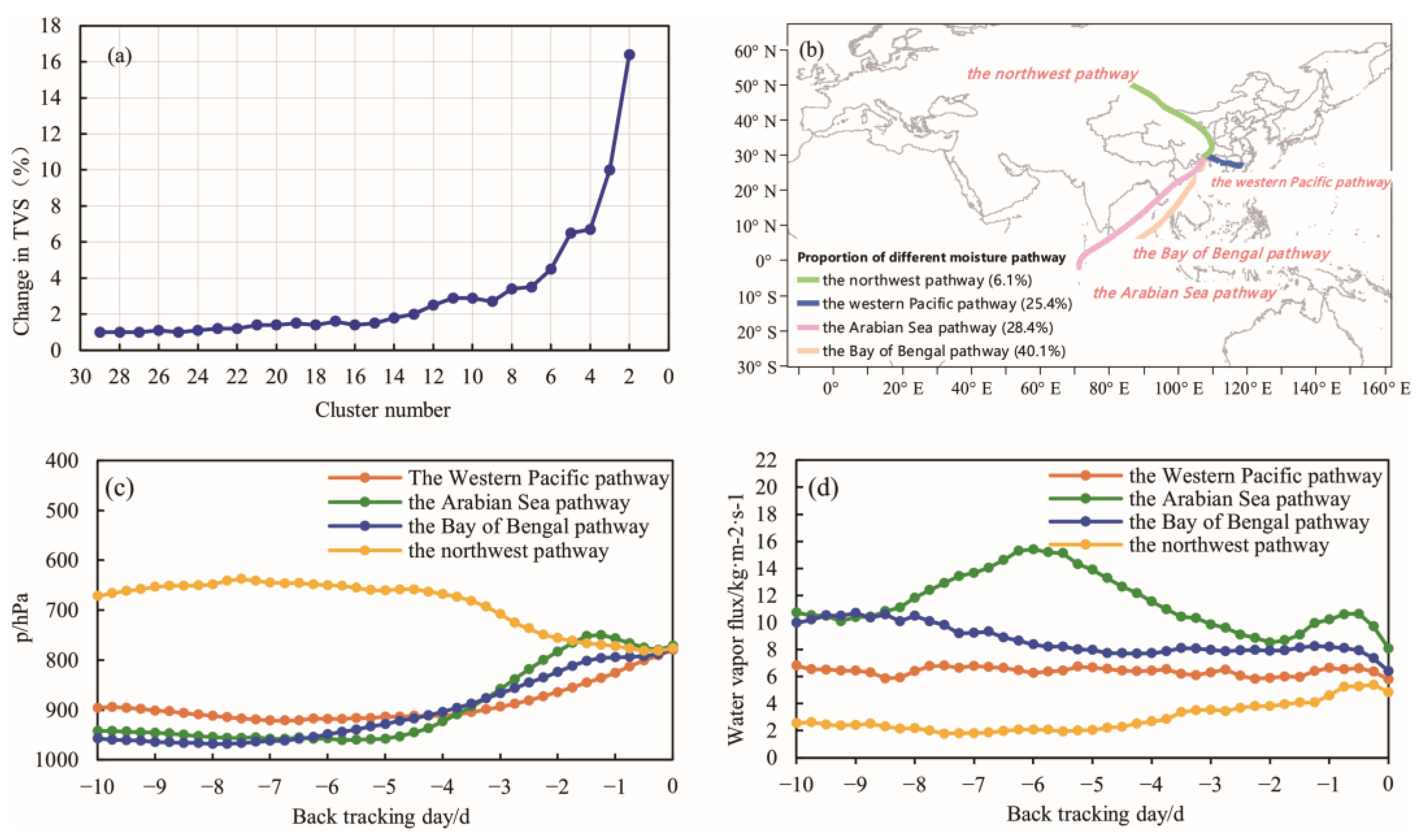 Atmosphere 14 01328 g005