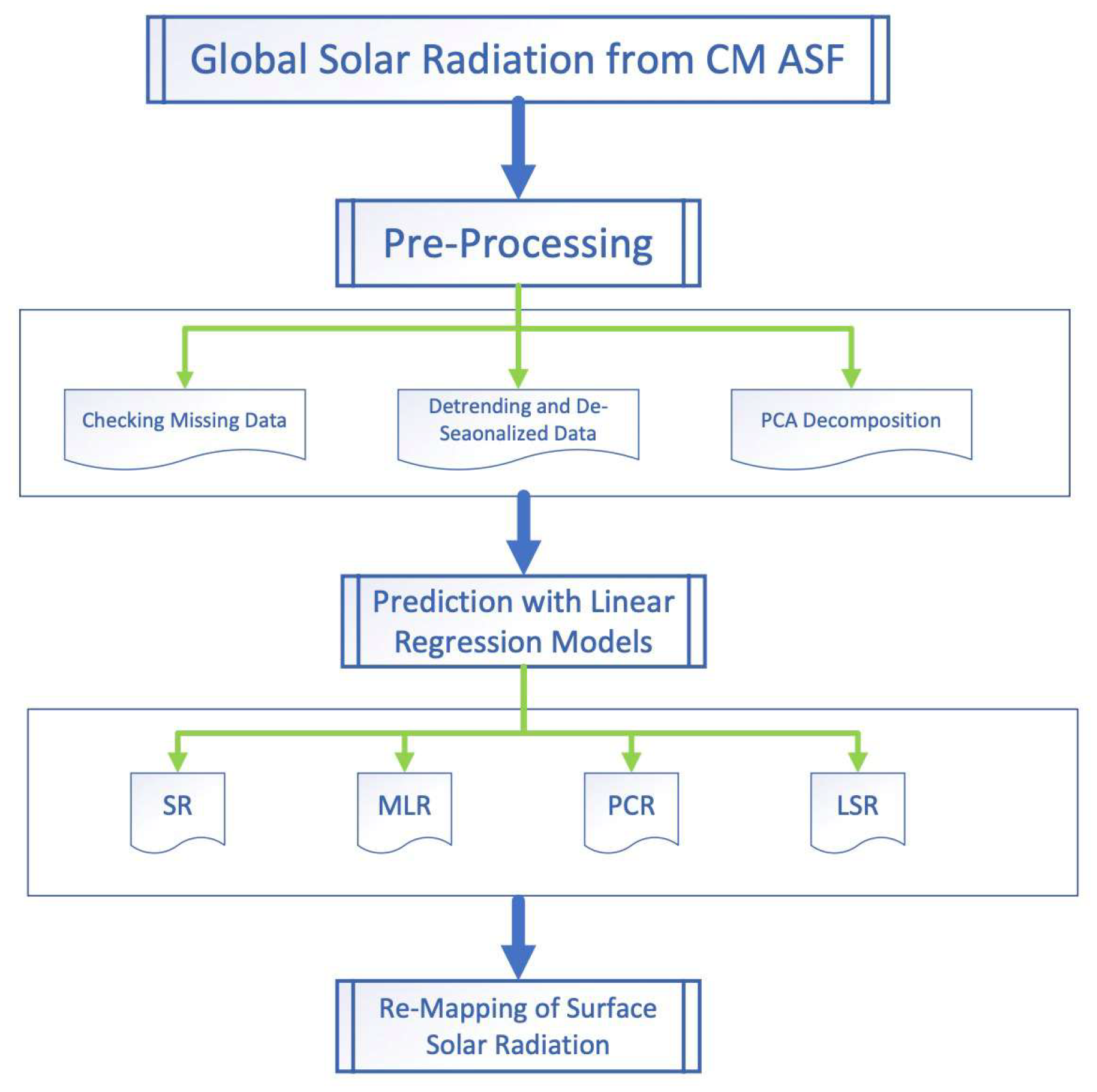 Atmosphere 14 01331 g002