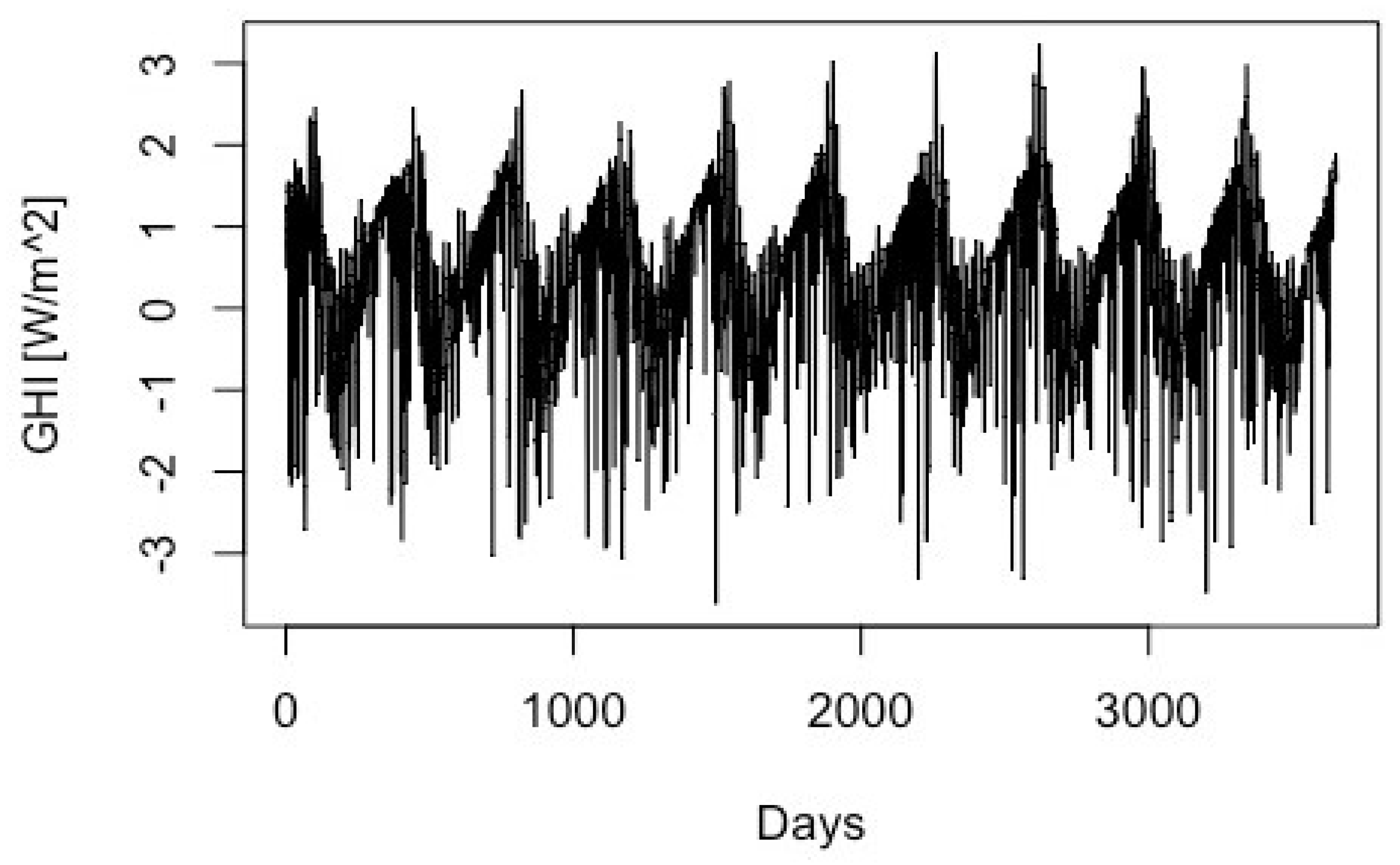 Atmosphere 14 01331 g006