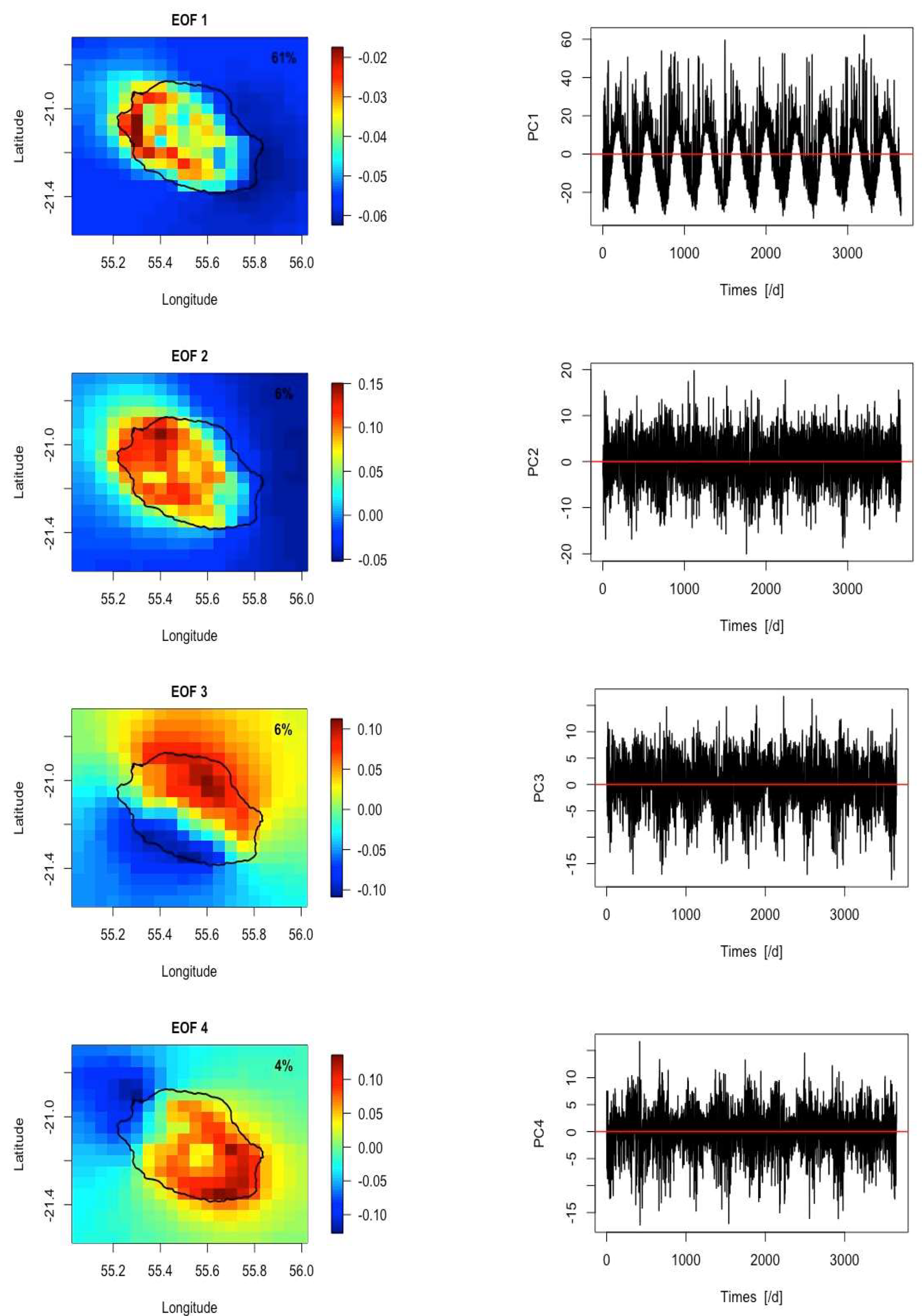 Atmosphere 14 01331 g007a