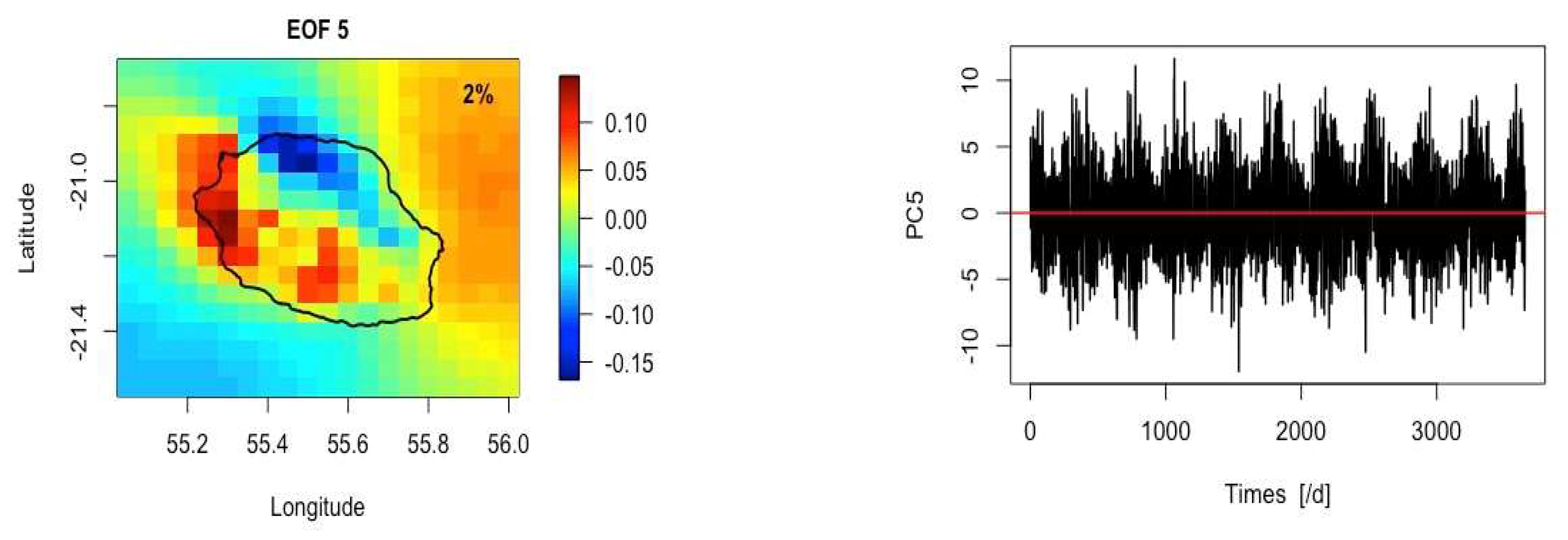 Atmosphere 14 01331 g007b