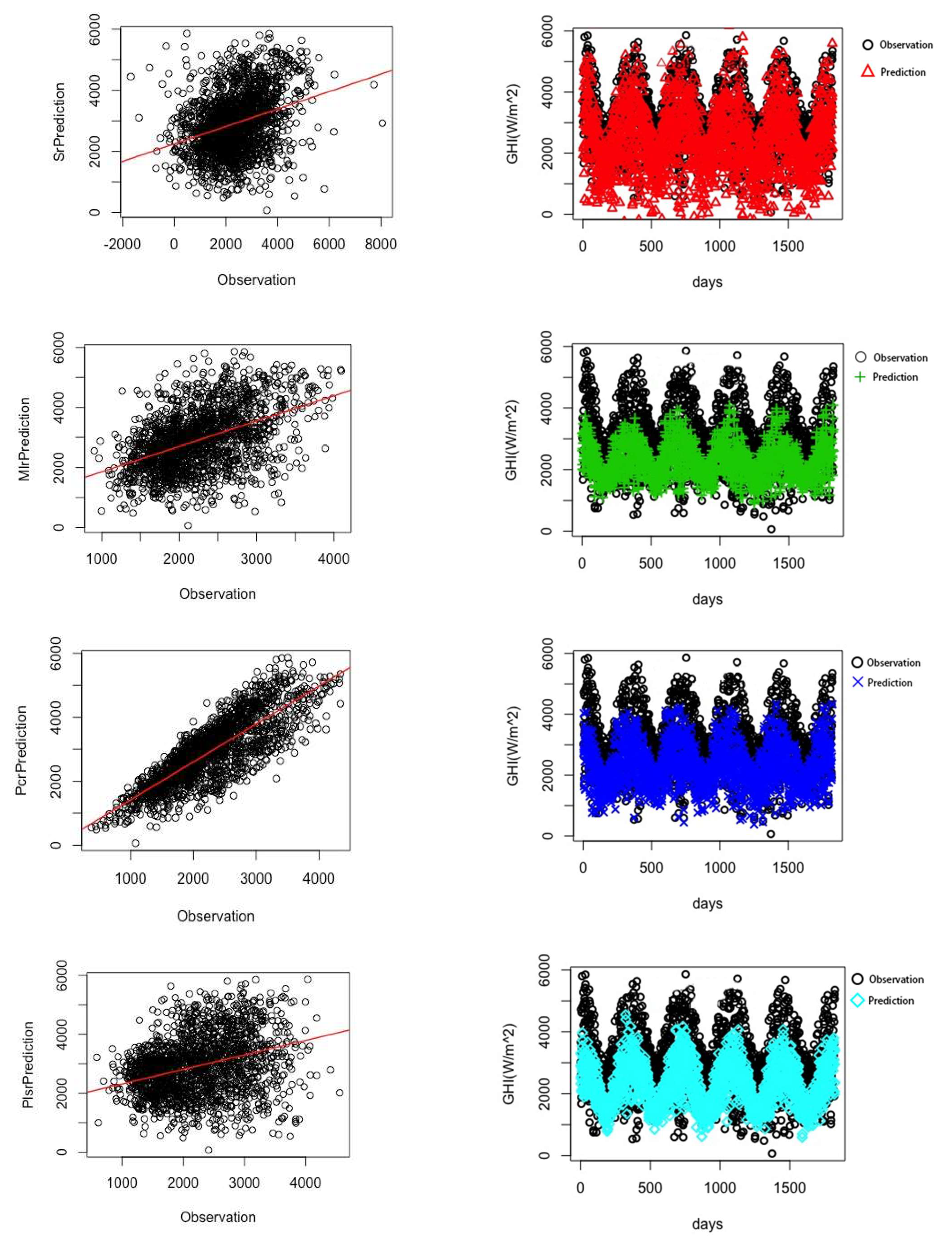 Atmosphere 14 01331 g009