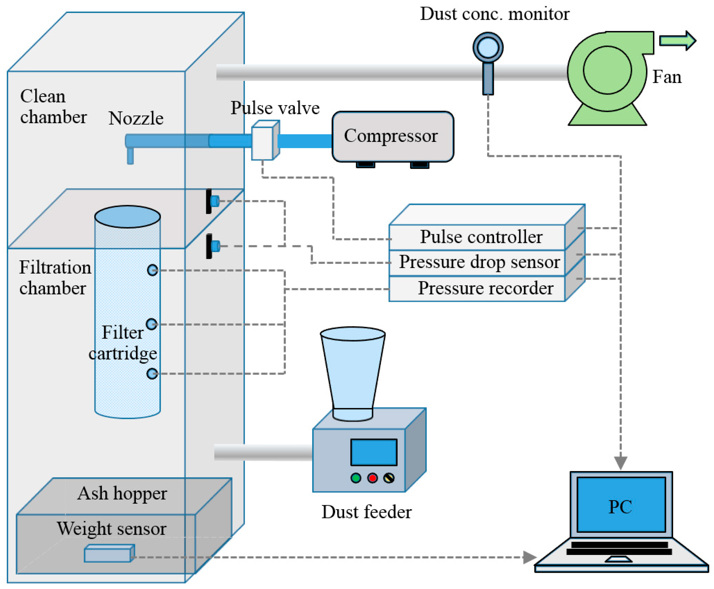 Atmosphere 14 01332 g001