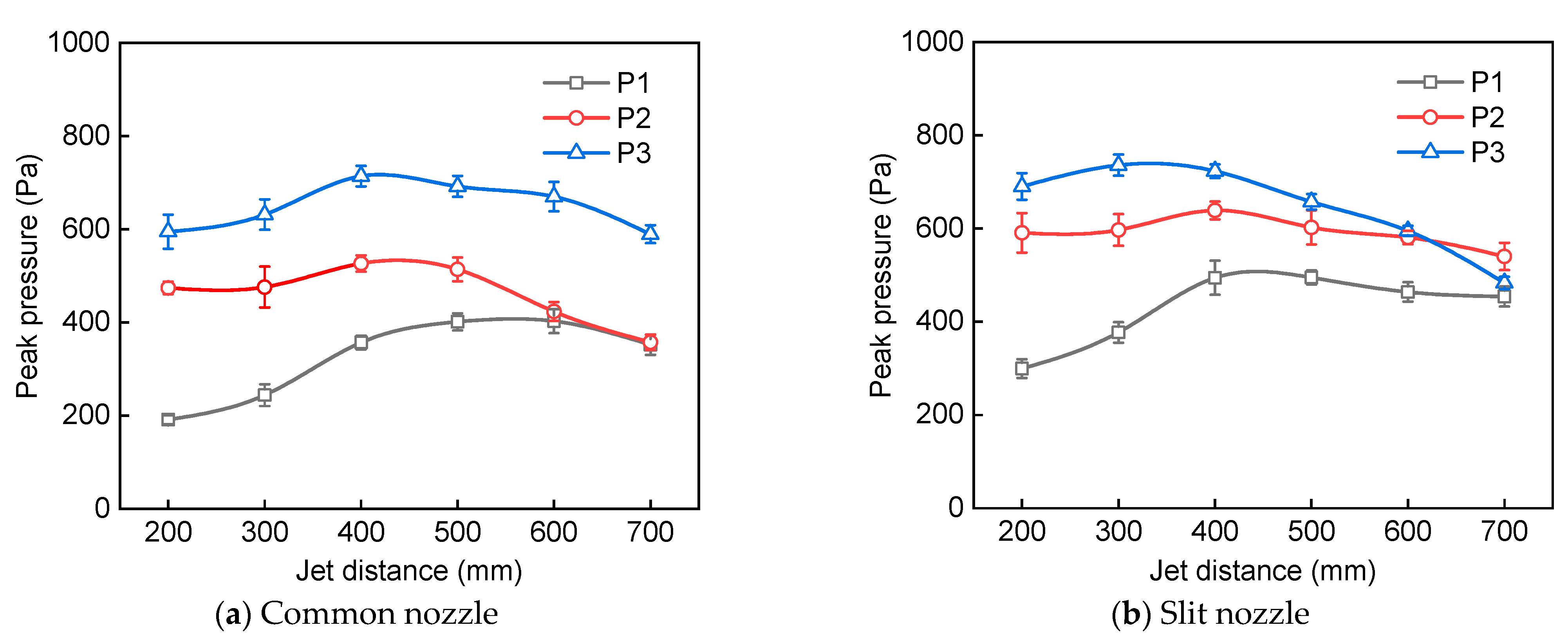 Atmosphere 14 01332 g005