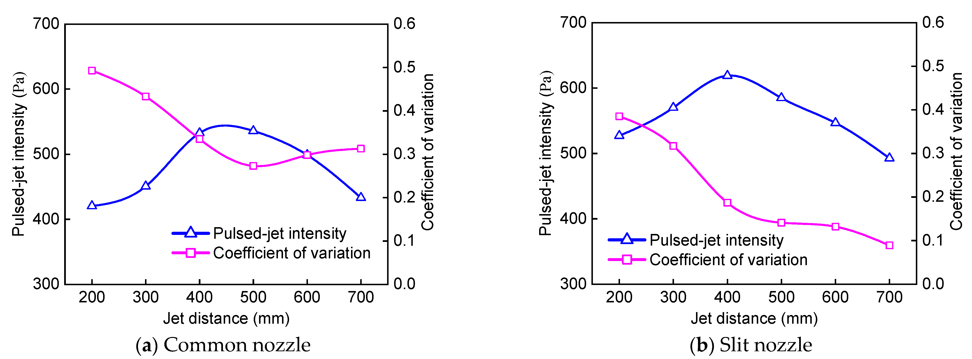 Atmosphere 14 01332 g006