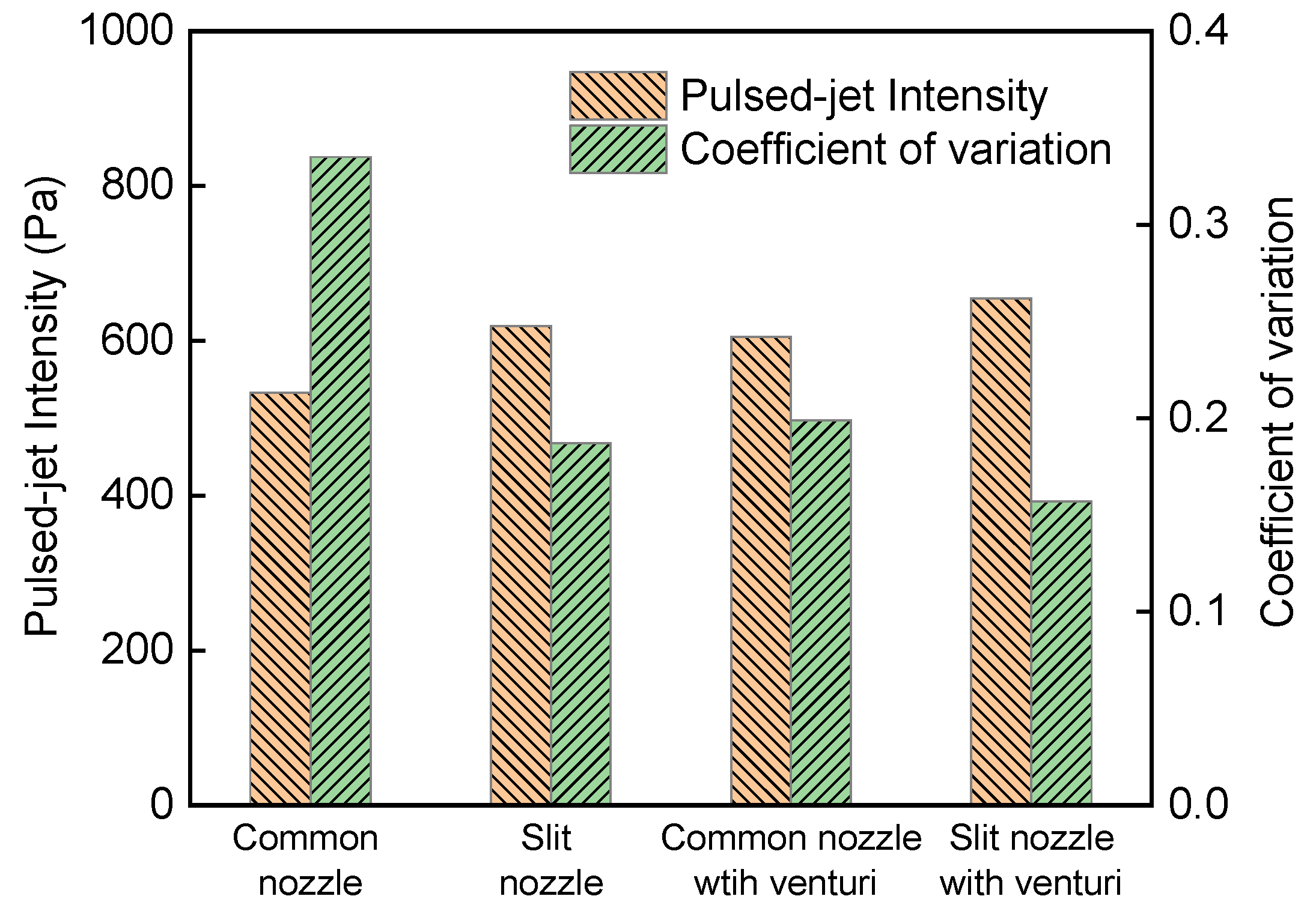 Atmosphere 14 01332 g009