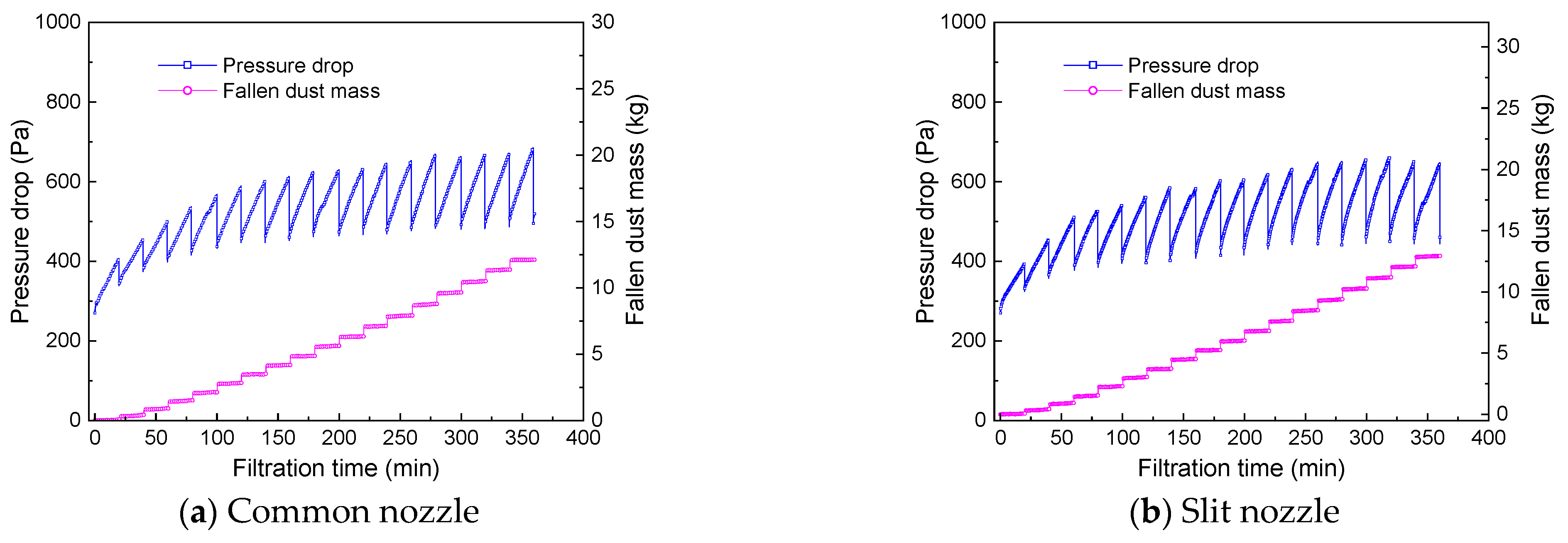 Atmosphere 14 01332 g010a